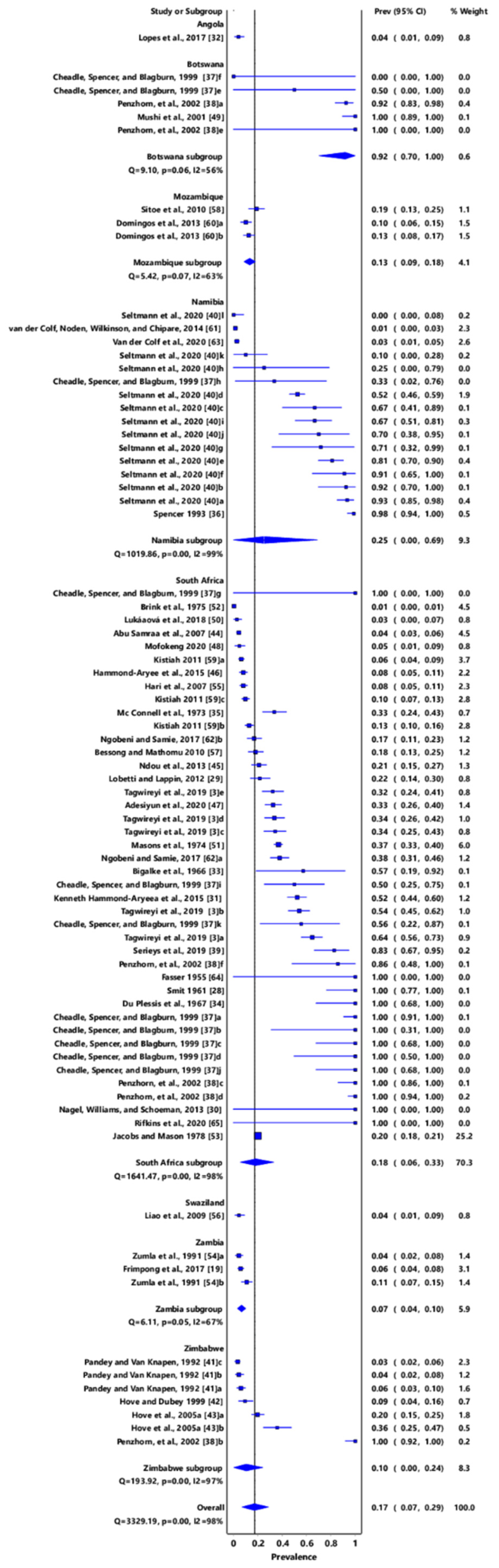 Pathogens 11 00183 g002
