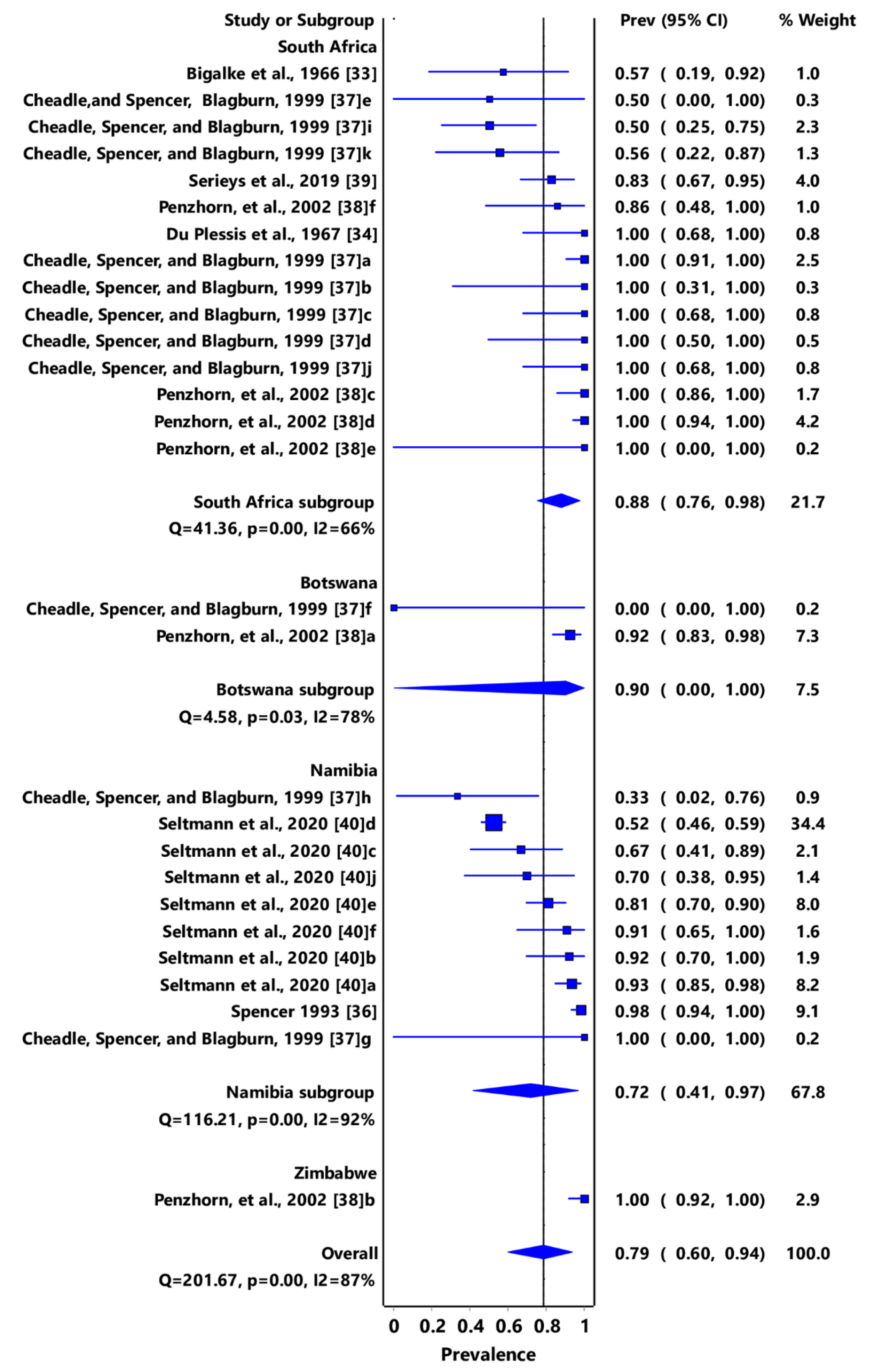 Pathogens 11 00183 g004