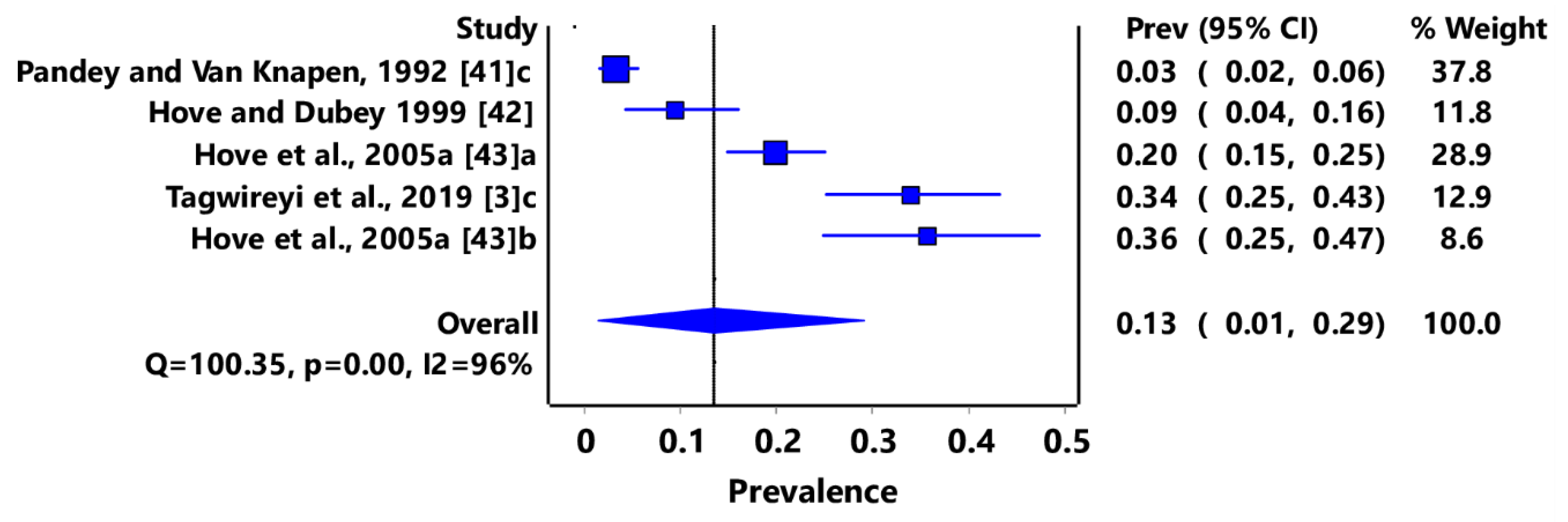 Pathogens 11 00183 g007