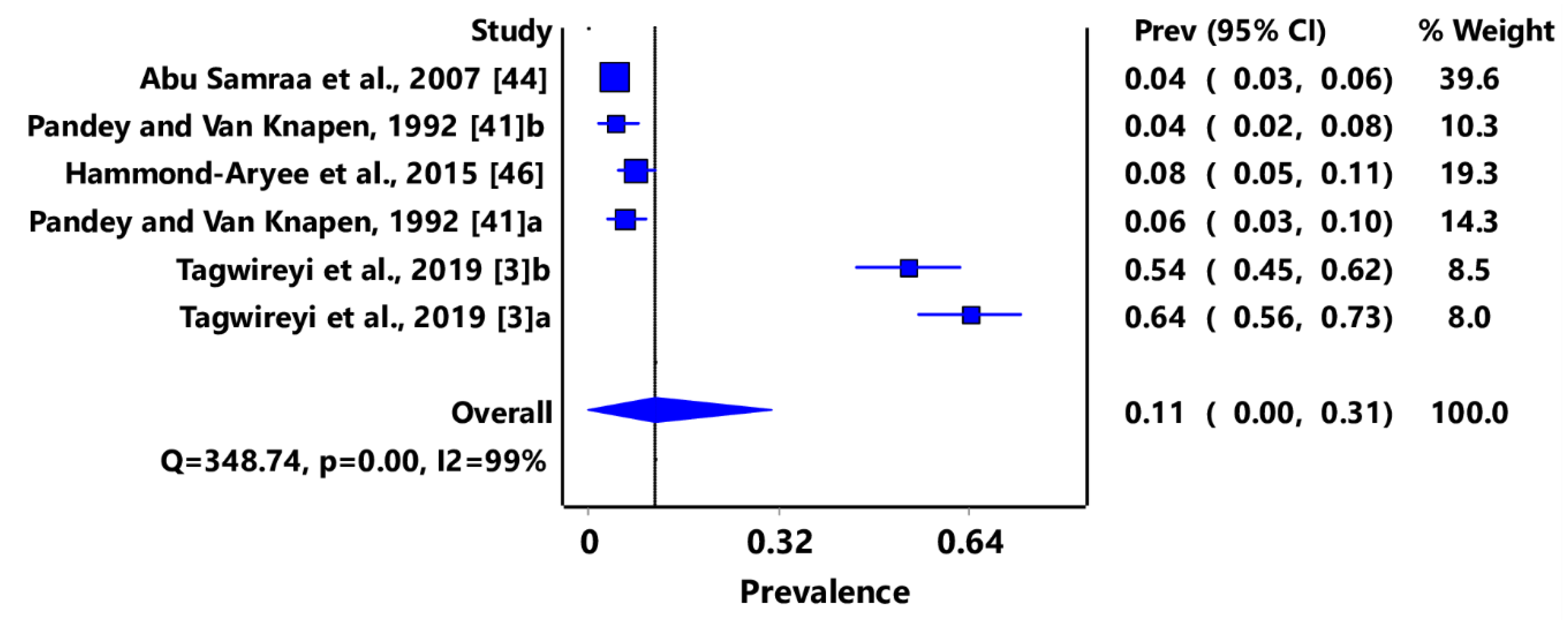 Pathogens 11 00183 g008