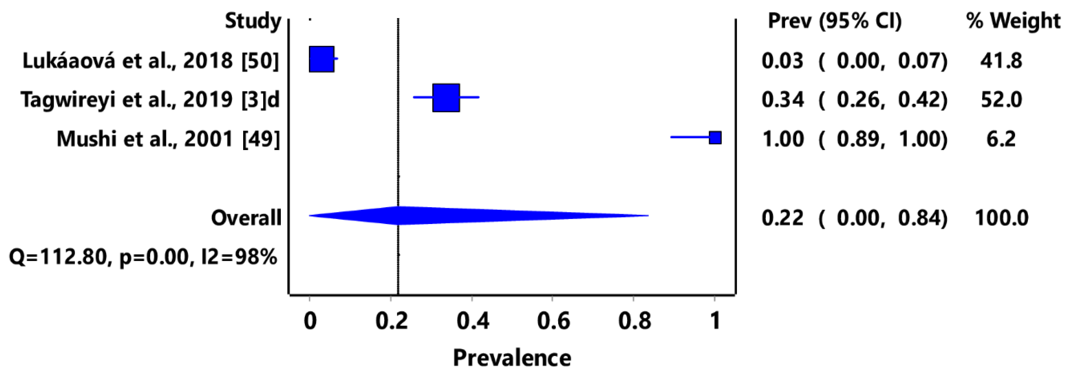 Pathogens 11 00183 g009