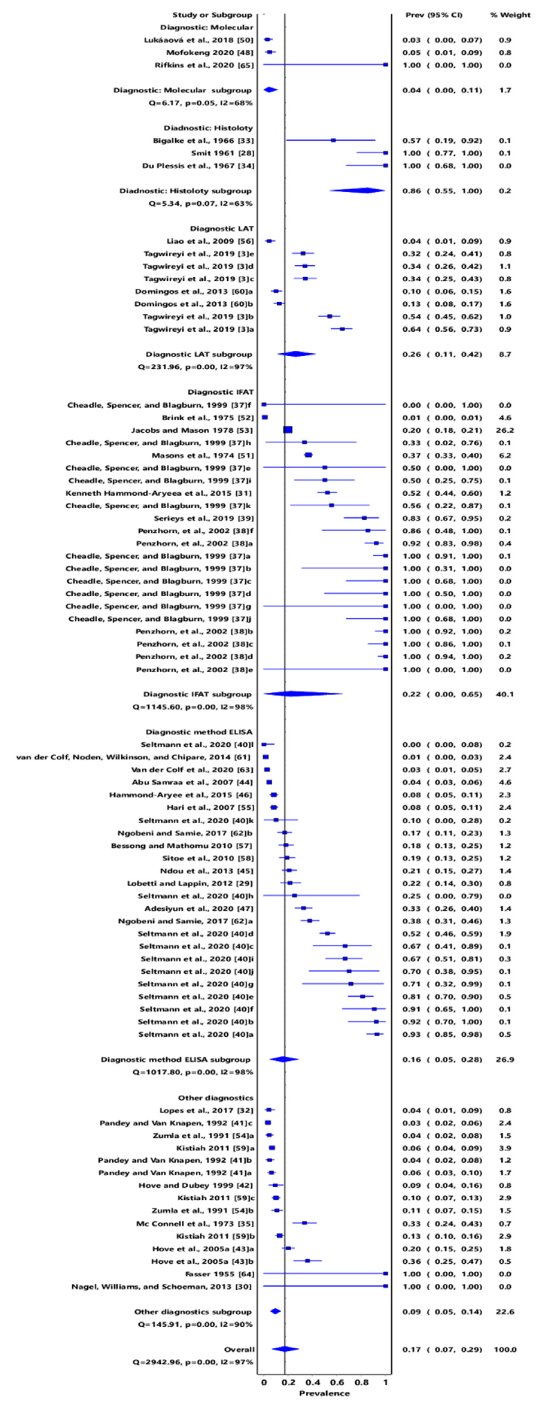 Pathogens 11 00183 g011