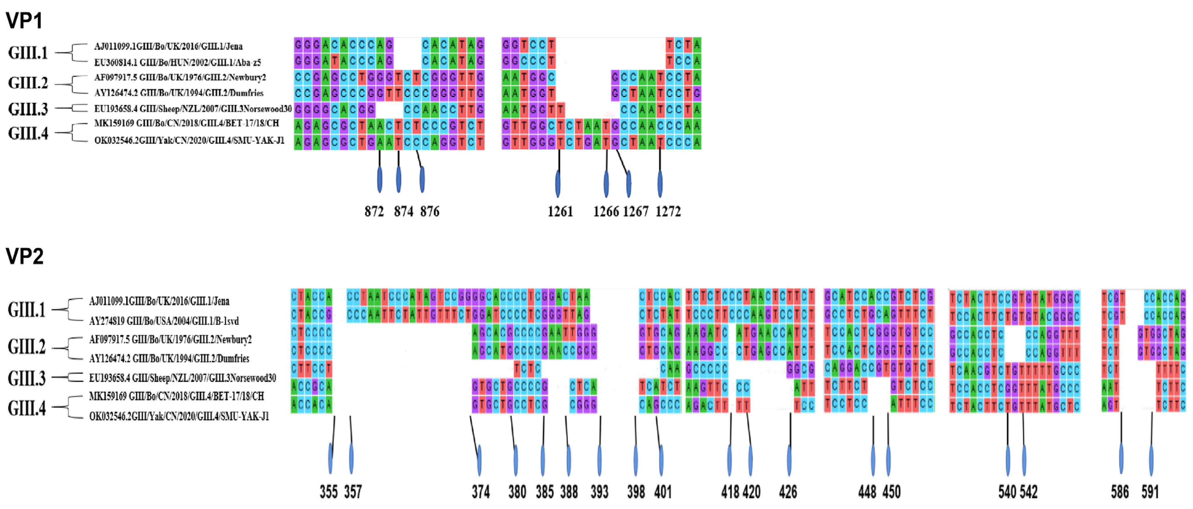 Pathogens 11 00192 g003