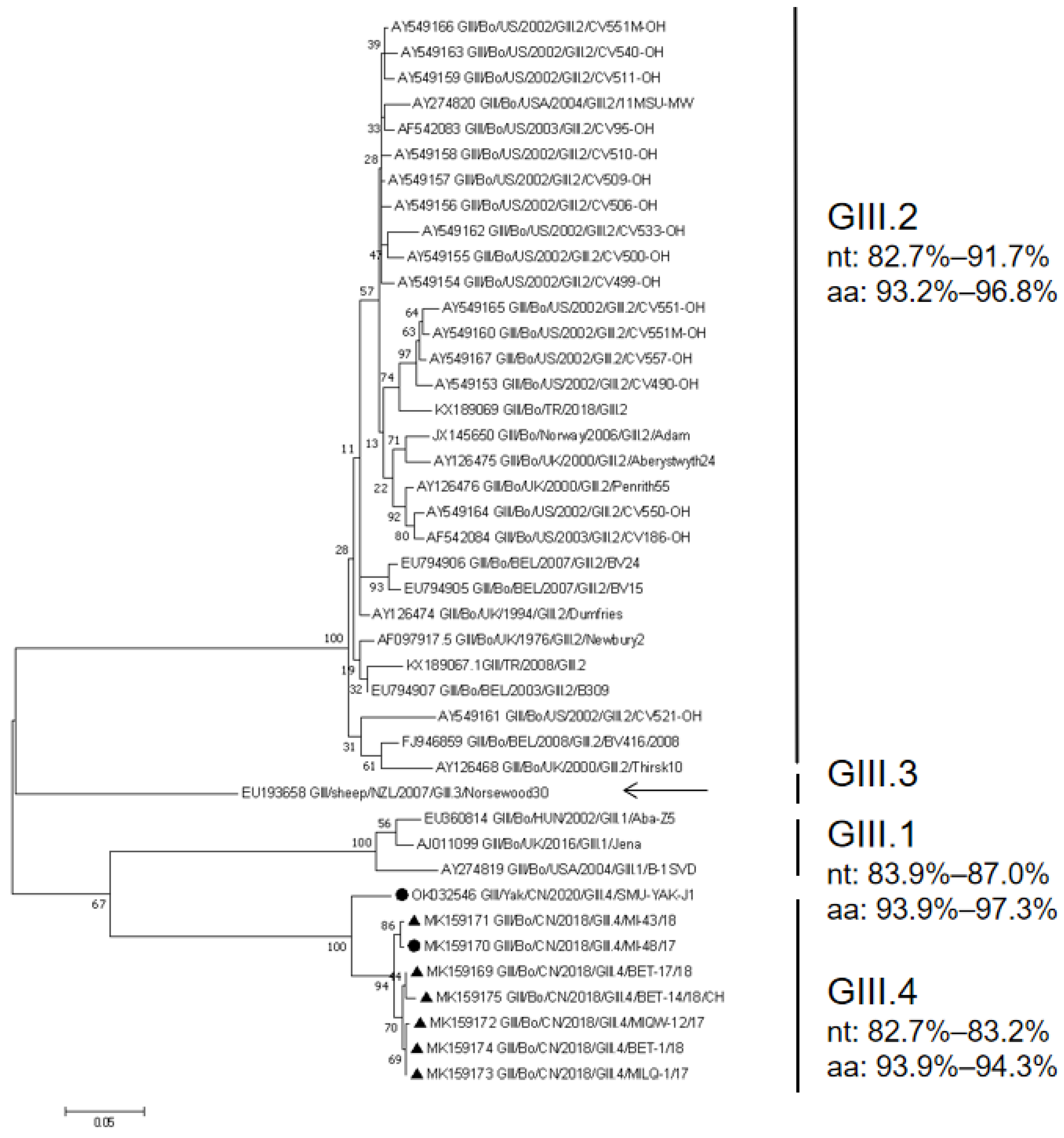 Pathogens 11 00192 g004