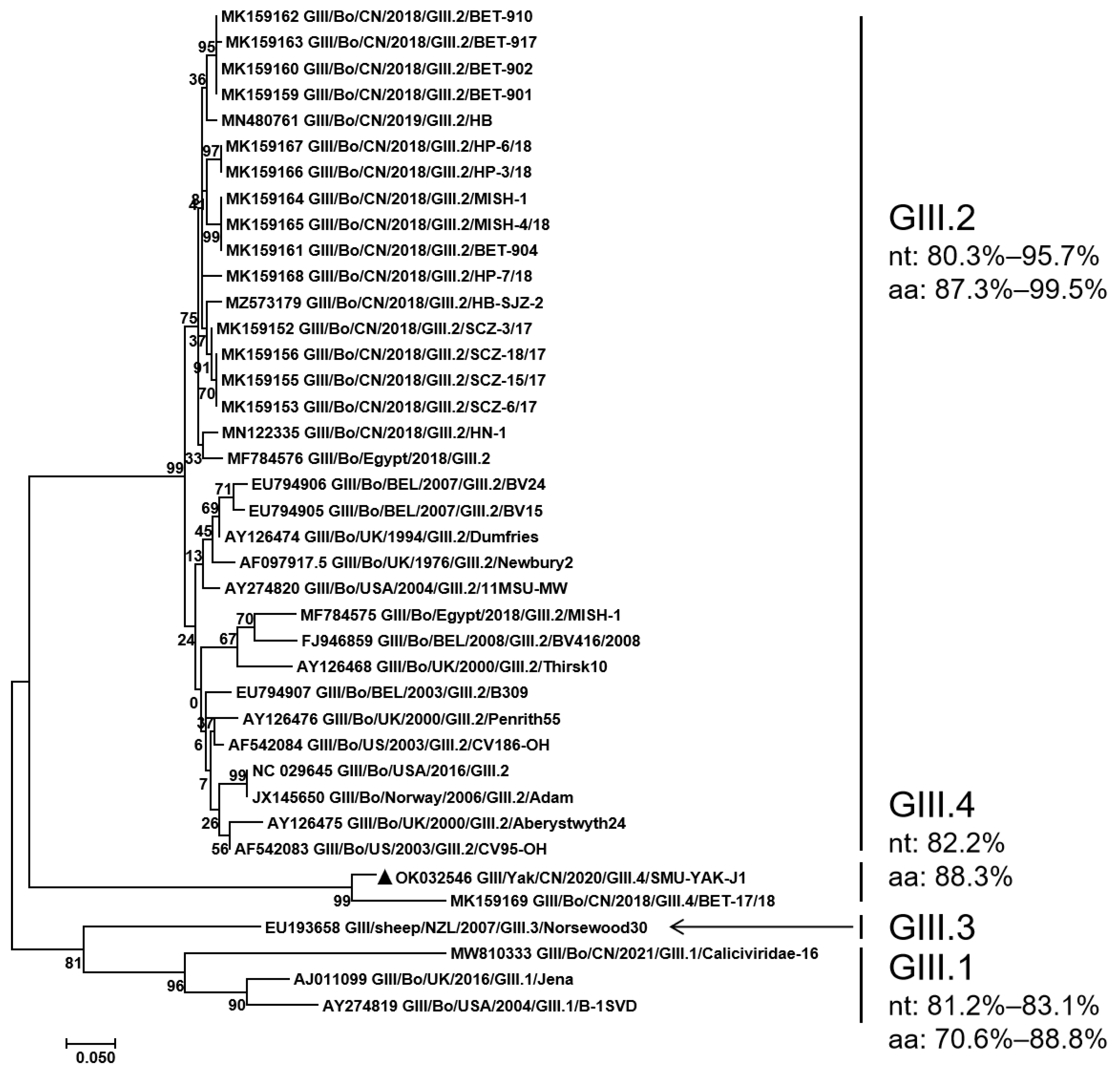 Pathogens 11 00192 g005
