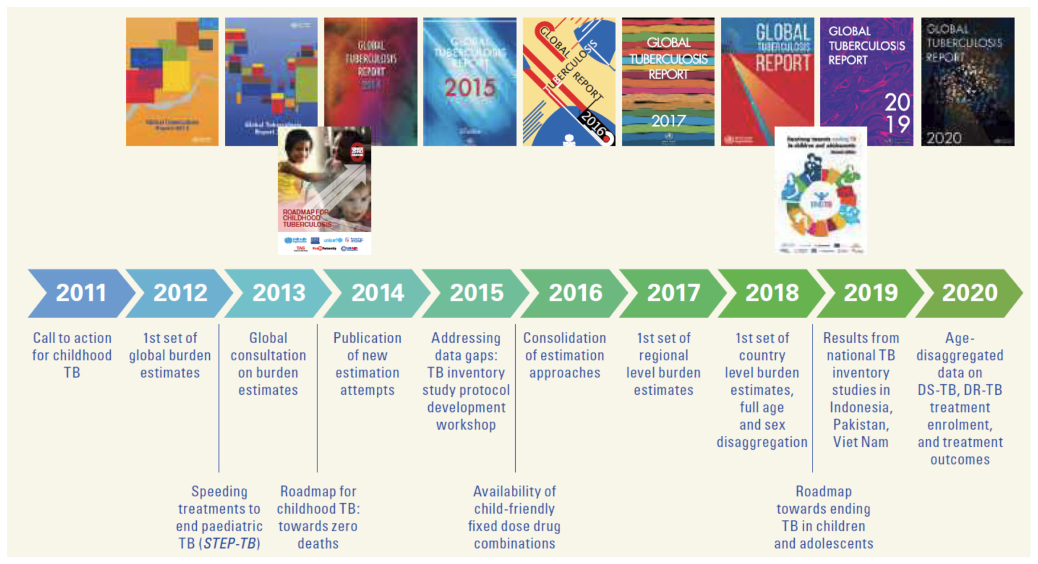 Pathogens 11 00196 g001