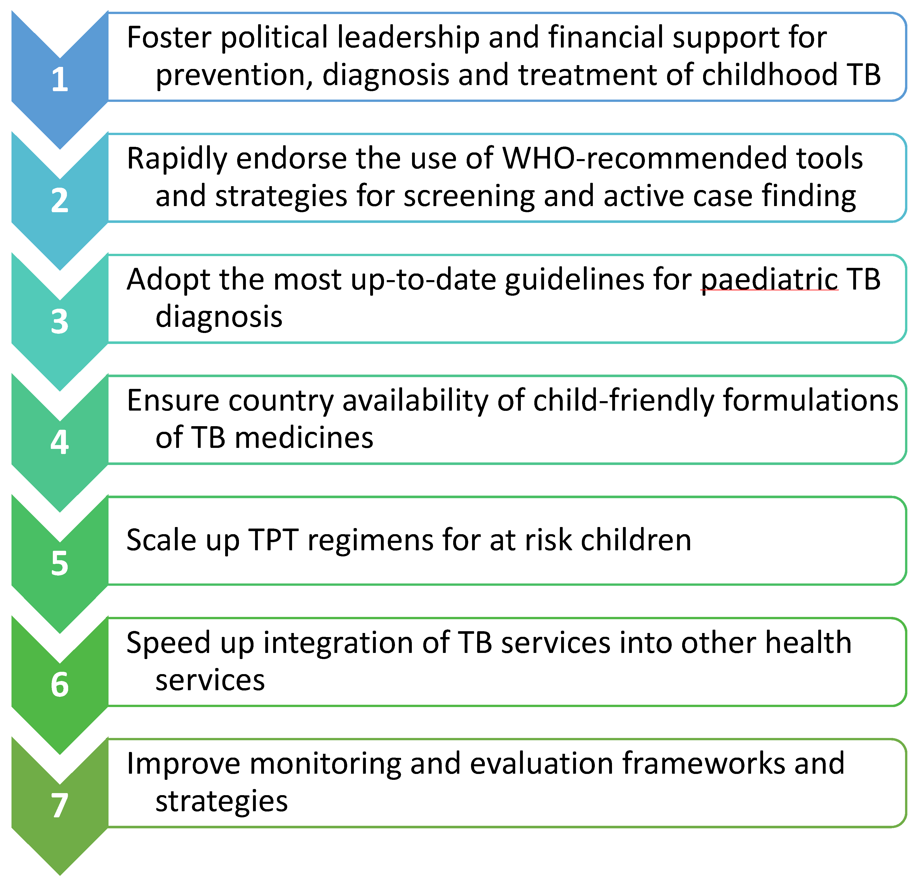 Pathogens 11 00196 g003