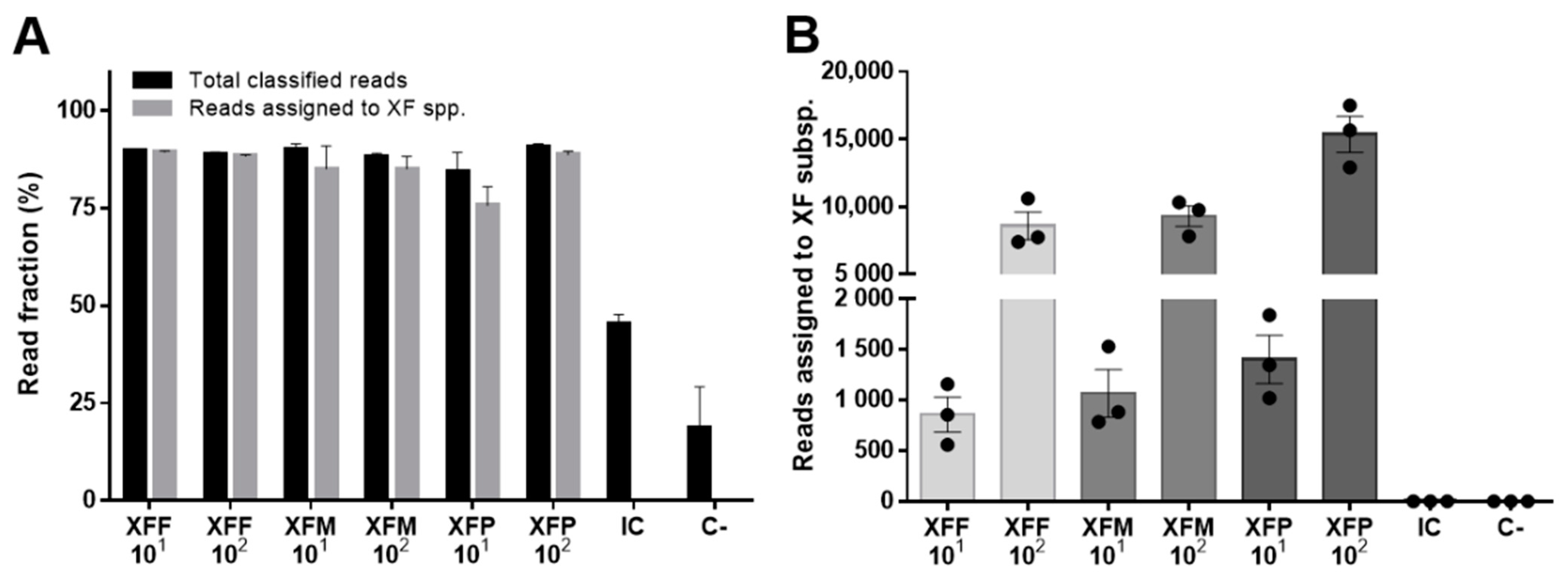 Pathogens 11 00199 g001