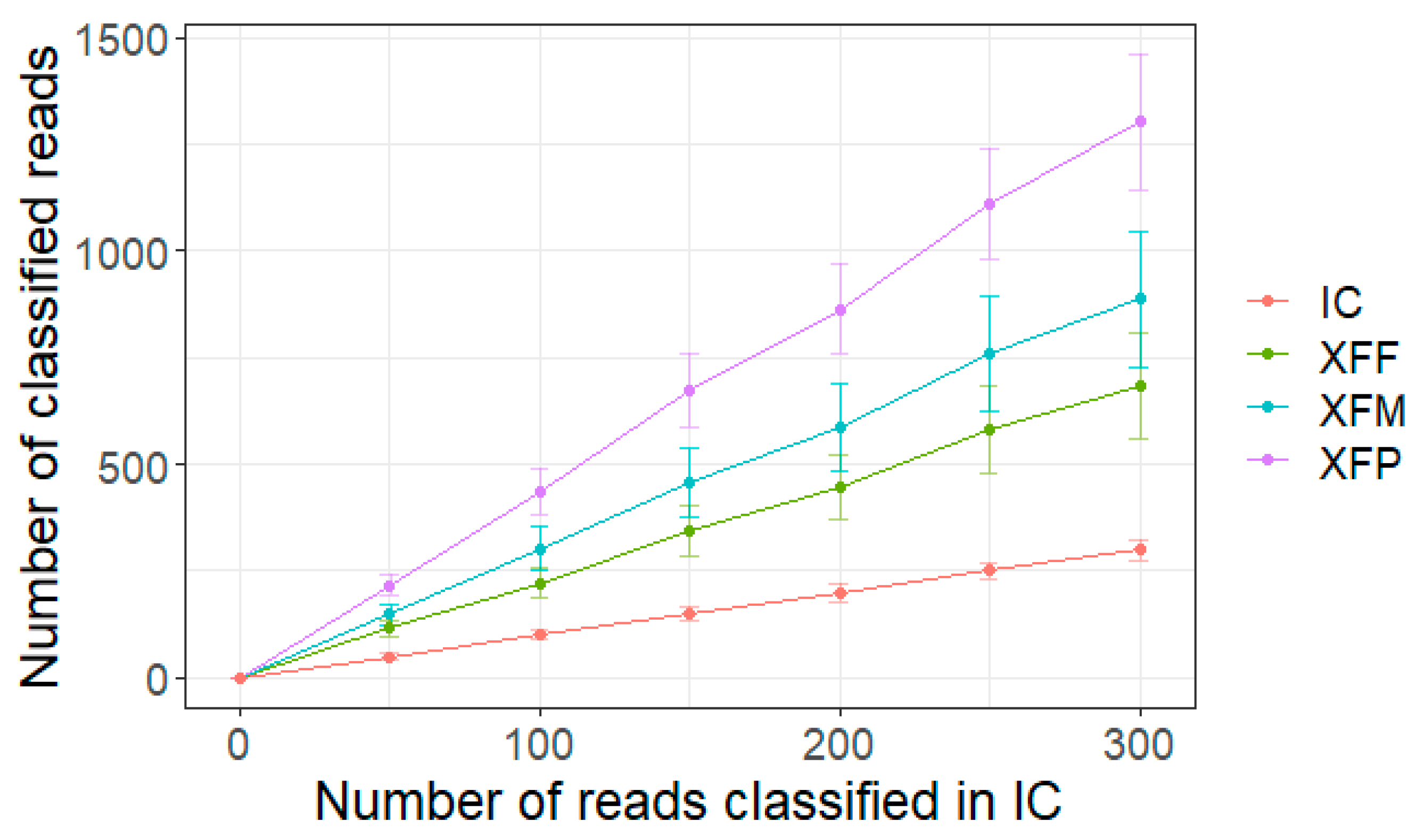 Pathogens 11 00199 g002