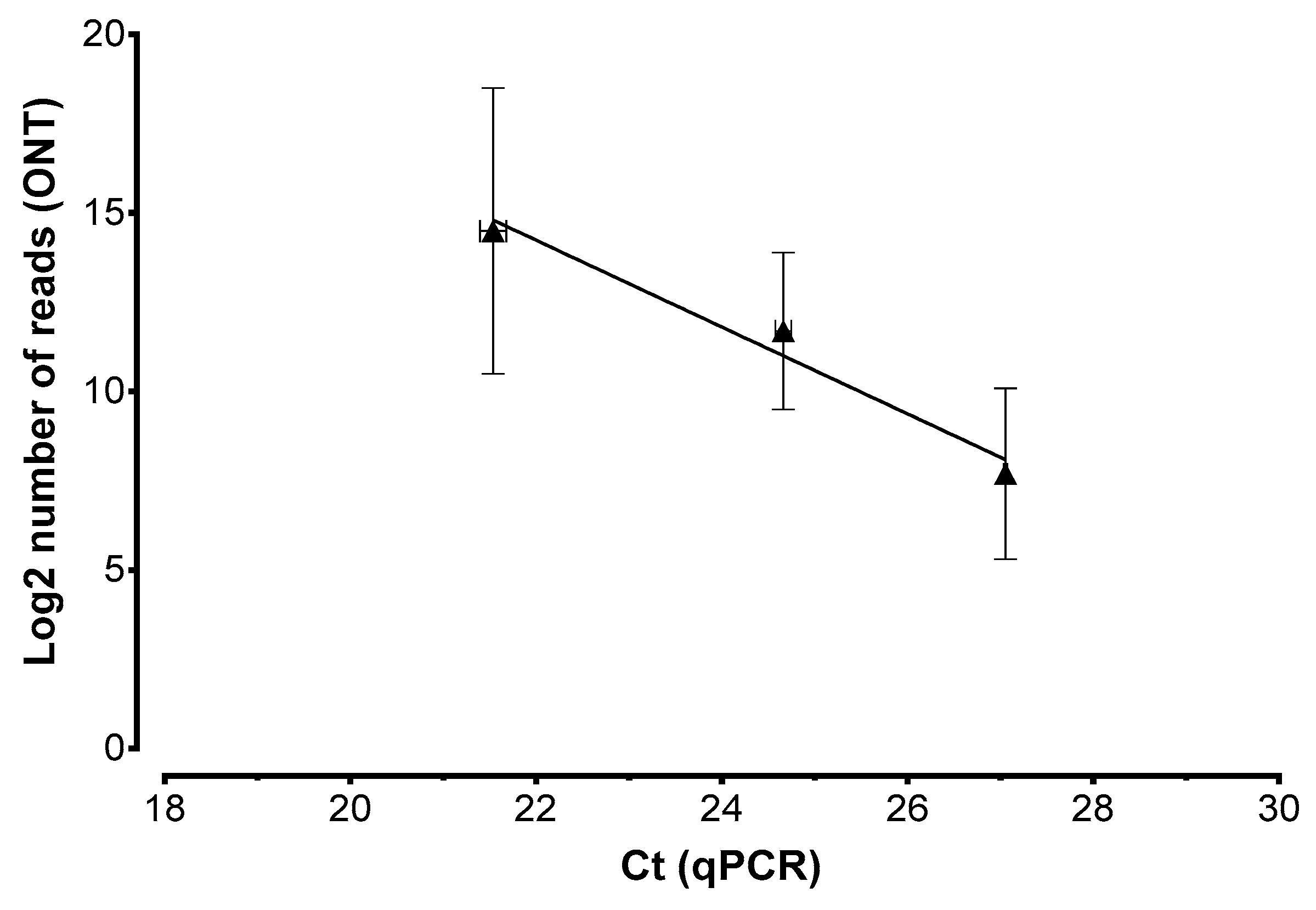 Pathogens 11 00199 g004
