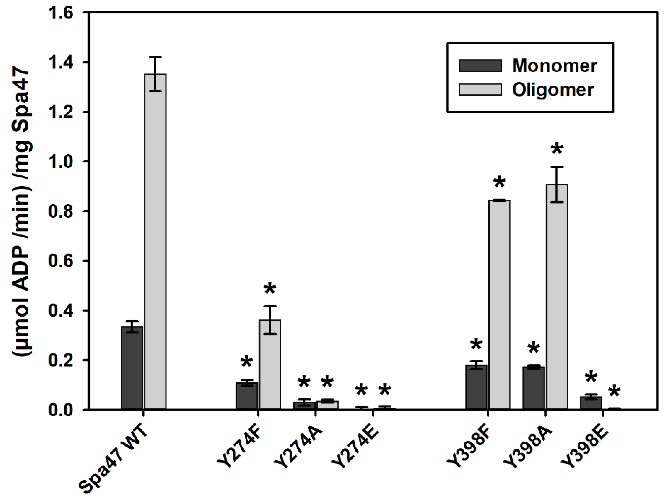 Pathogens 11 00202 g002
