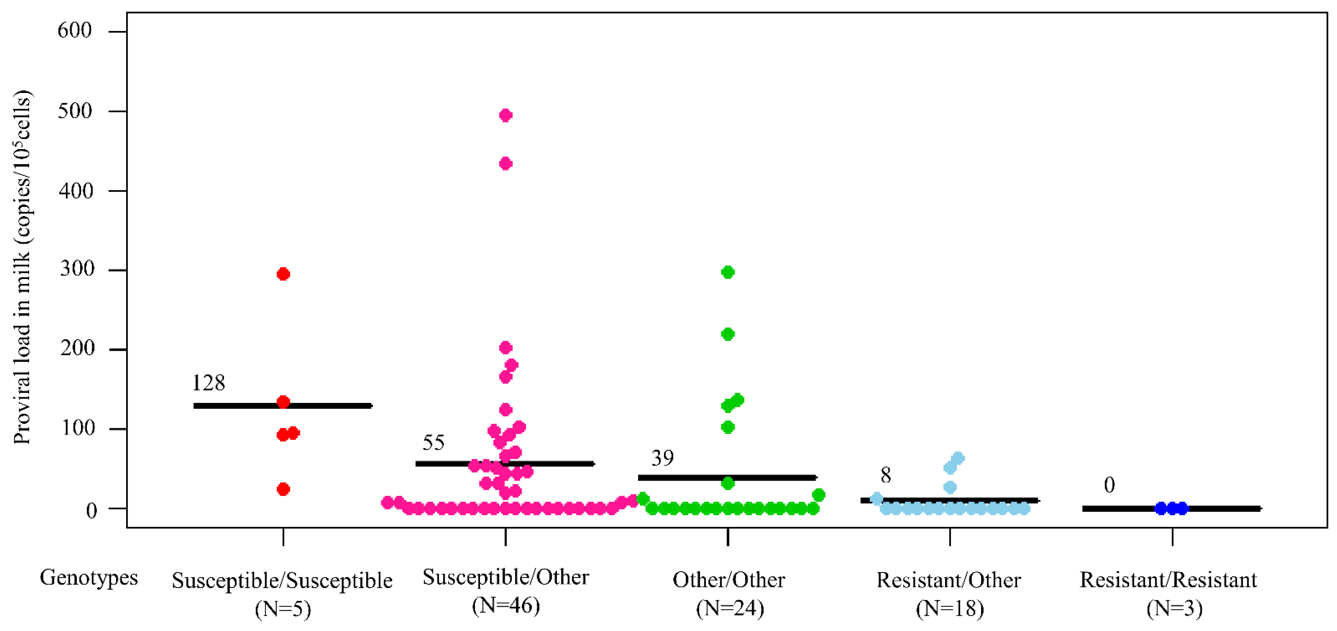 Pathogens 11 00210 g003