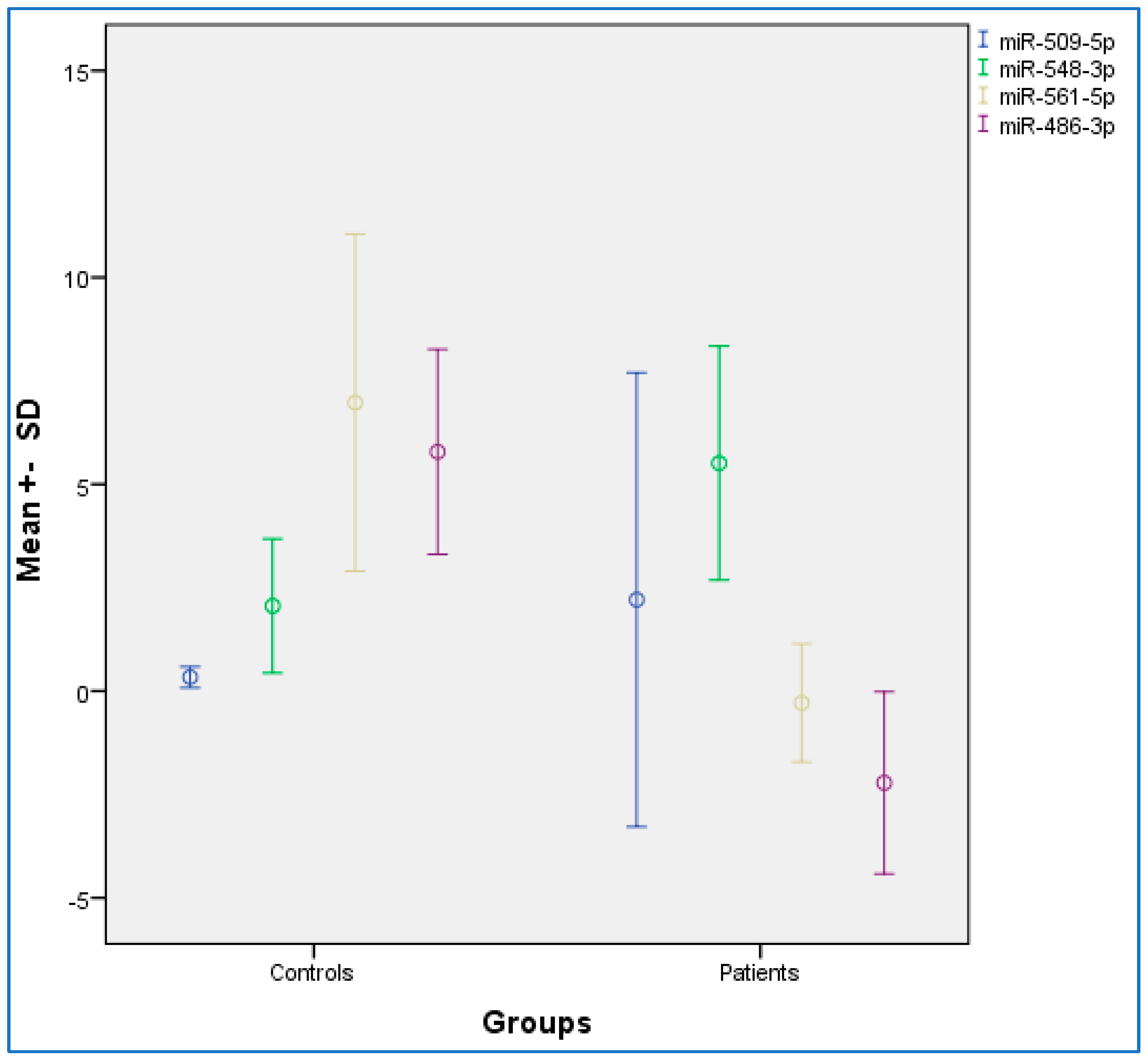 Pathogens 11 00211 g001