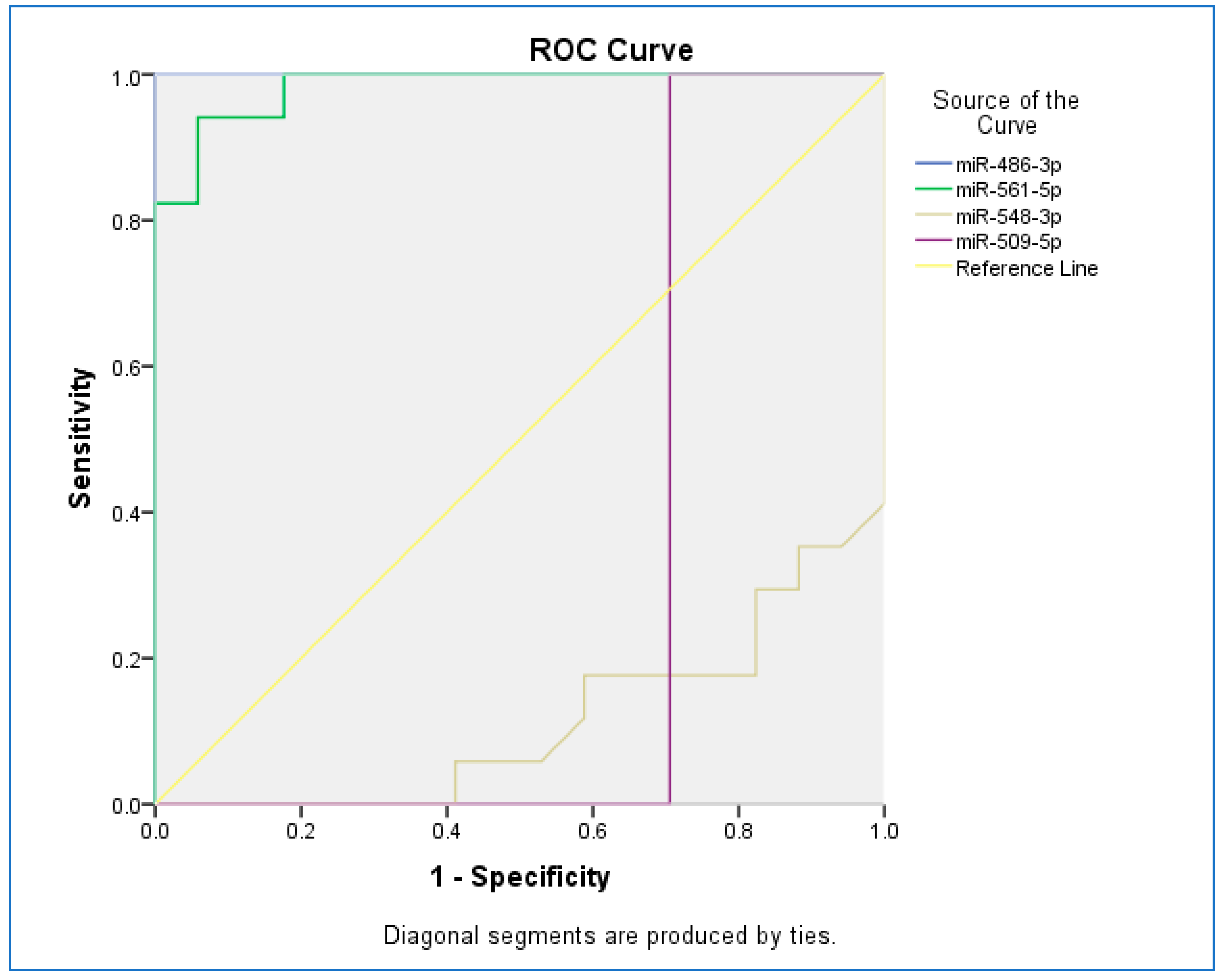 Pathogens 11 00211 g002