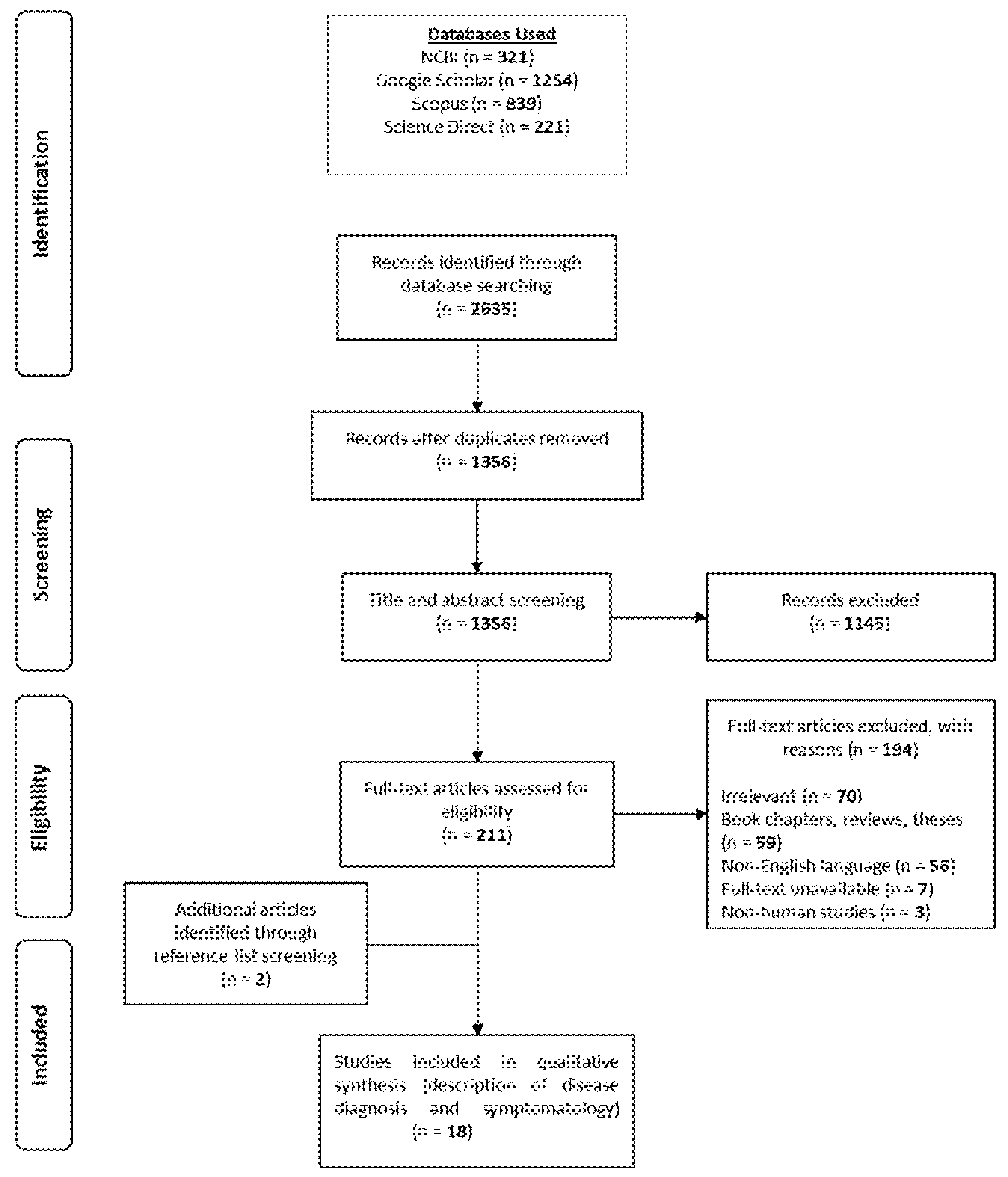 Pathogens 11 00219 g001