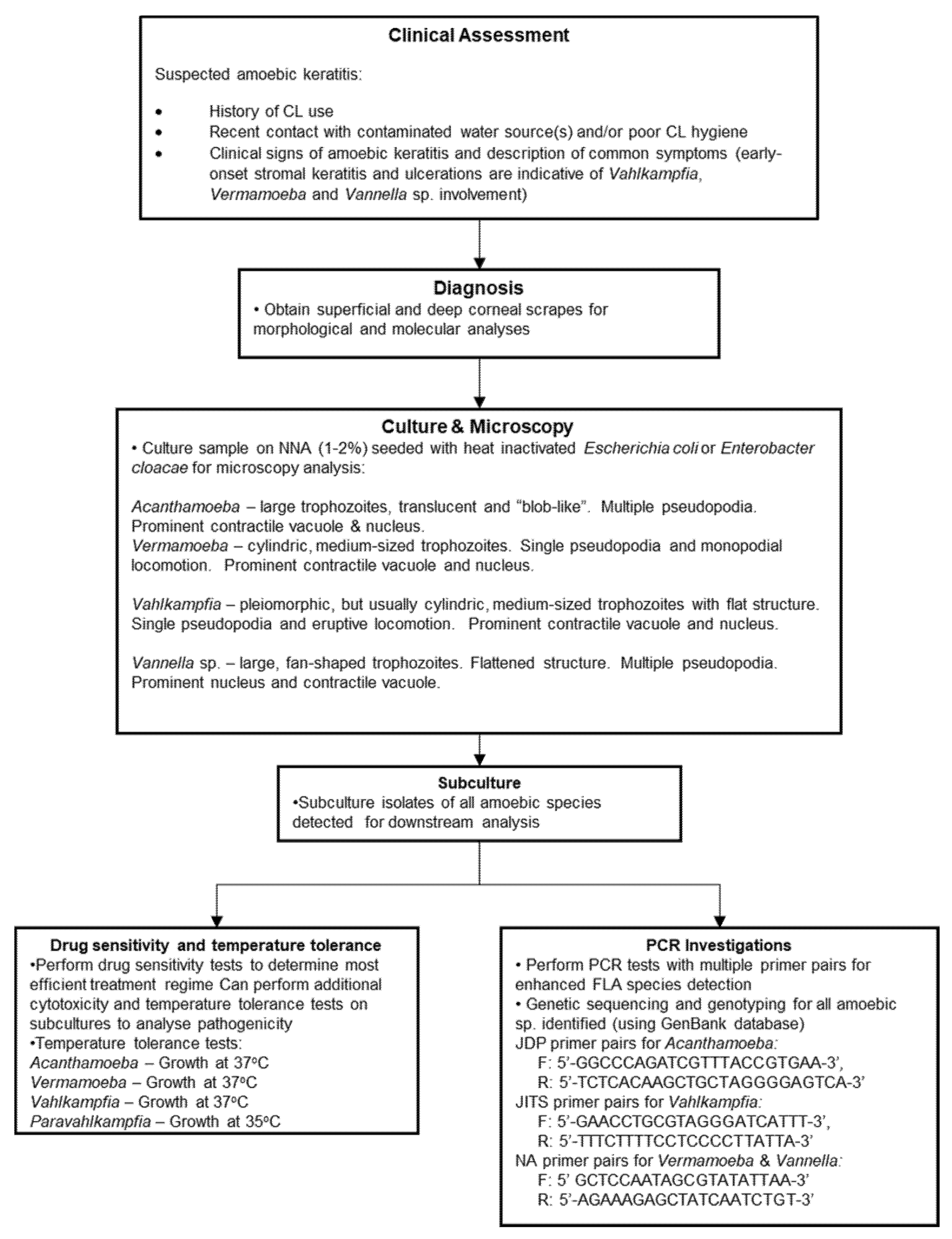 Pathogens 11 00219 g002