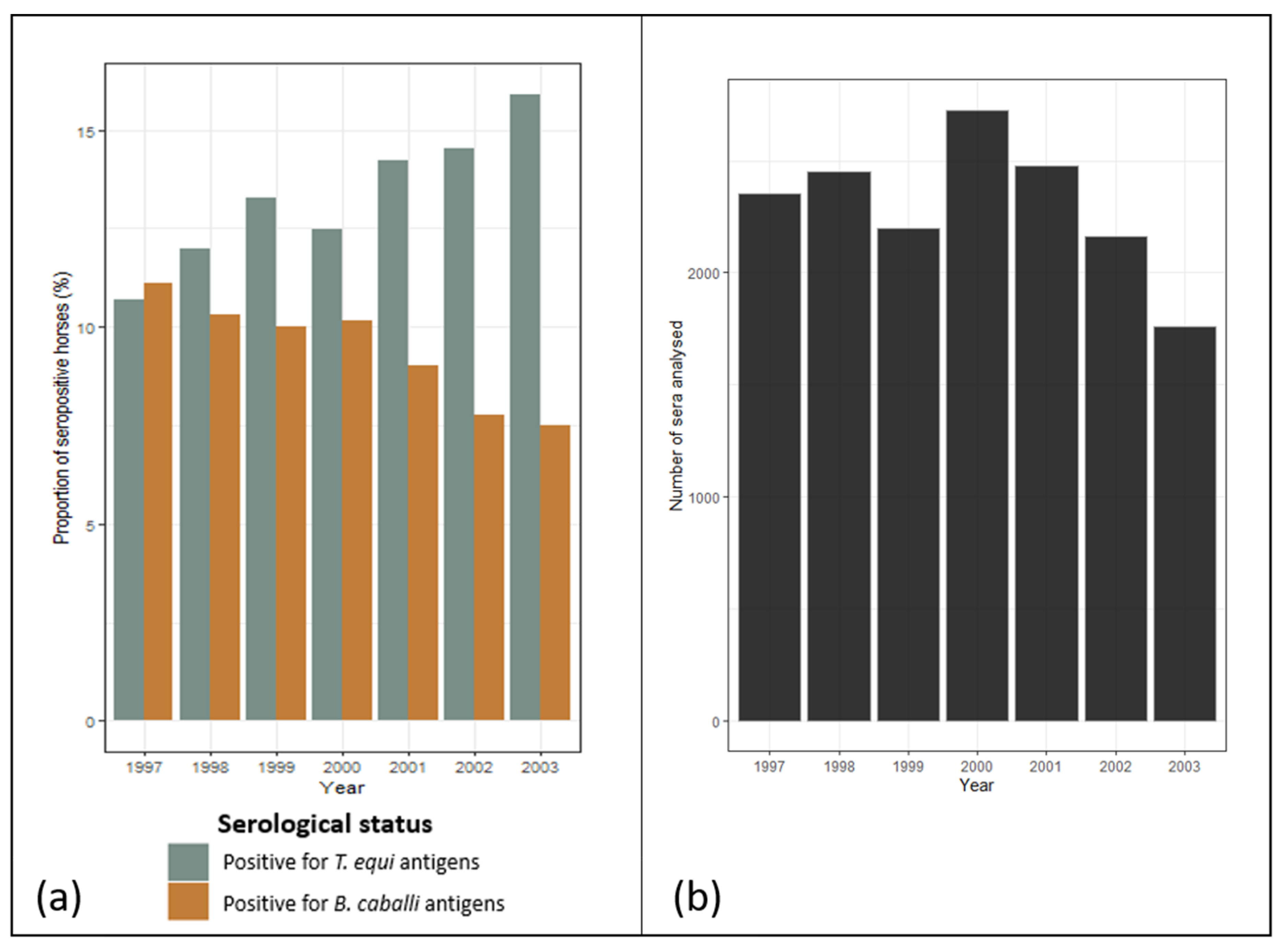 Pathogens 11 00227 g002