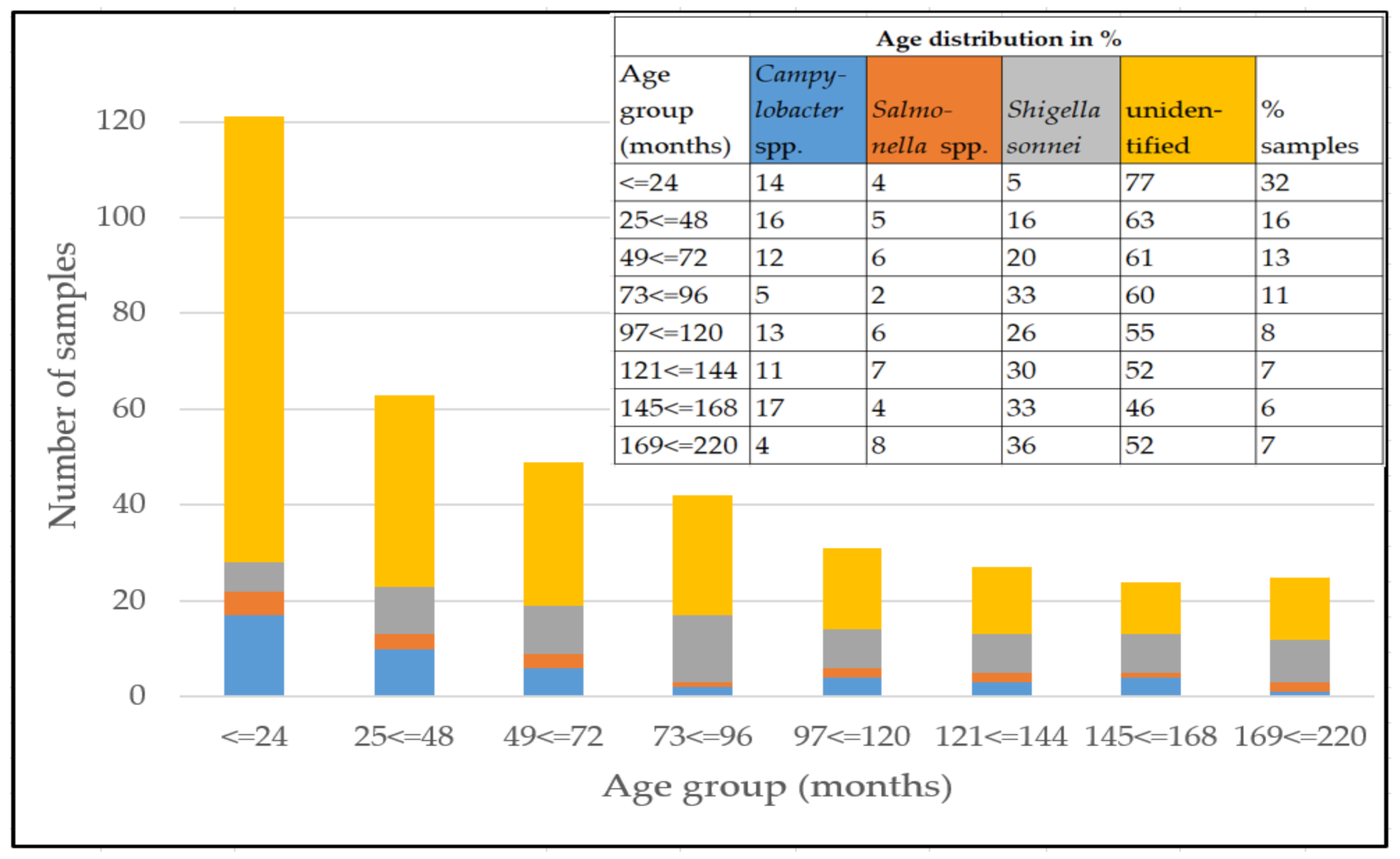Pathogens 11 00232 g002