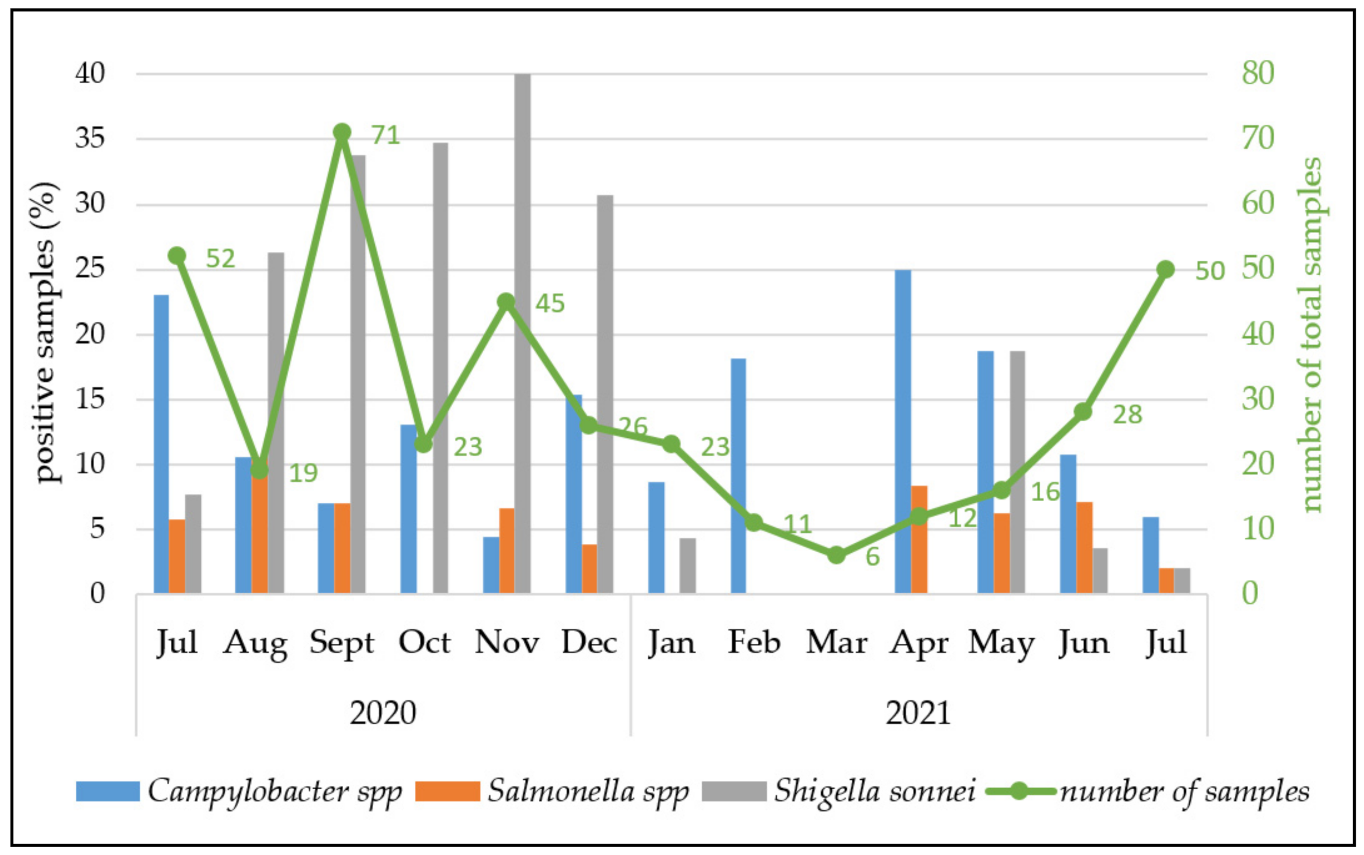 Pathogens 11 00232 g004