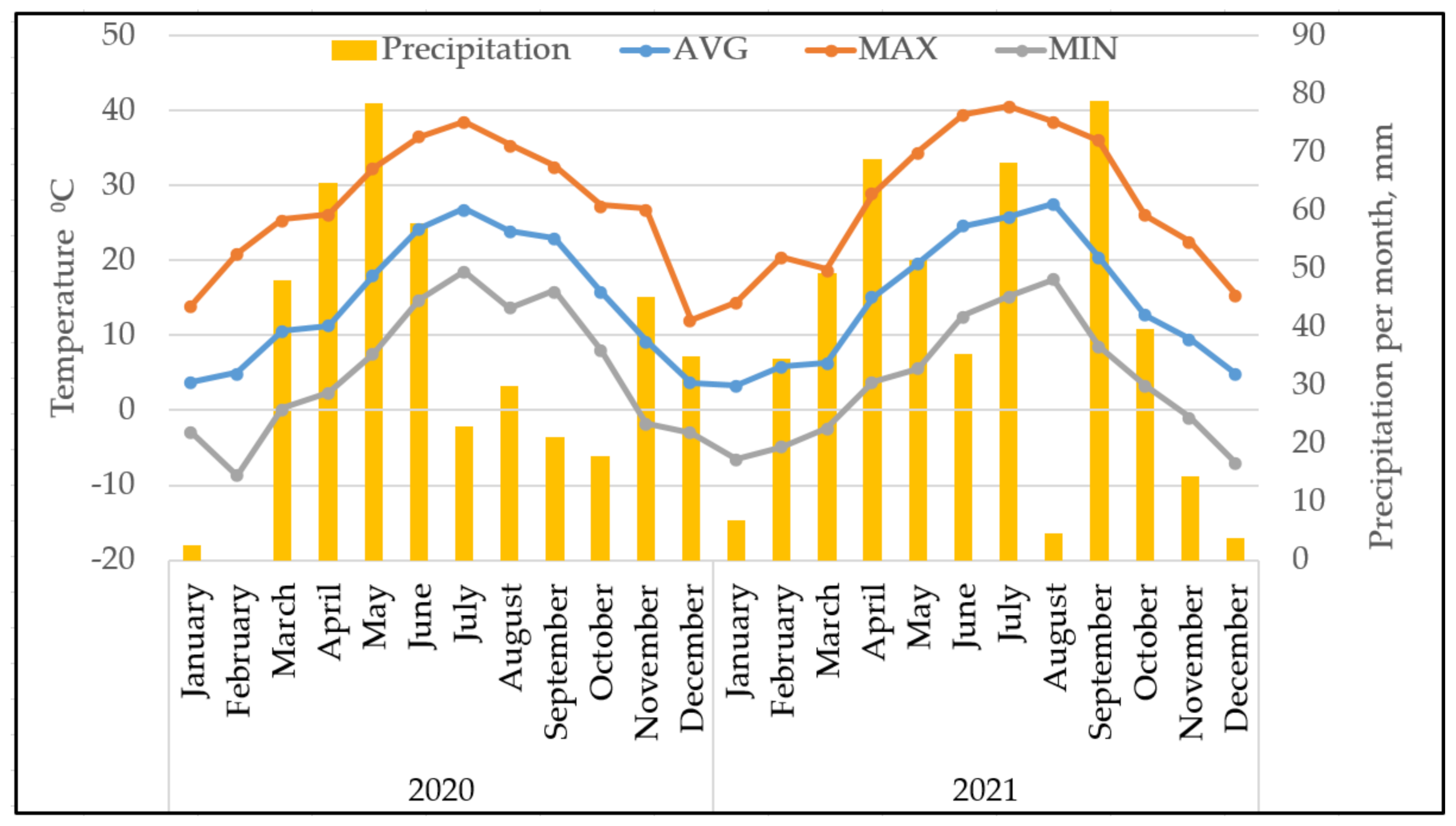 Pathogens 11 00232 g005