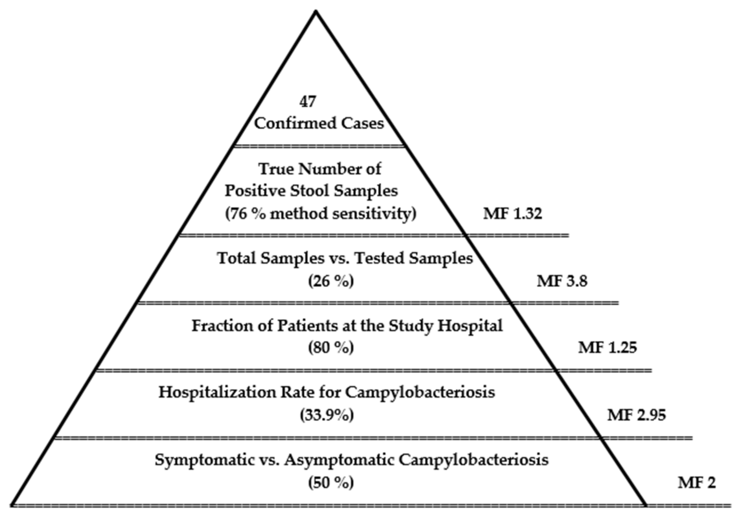 Pathogens 11 00232 g006
