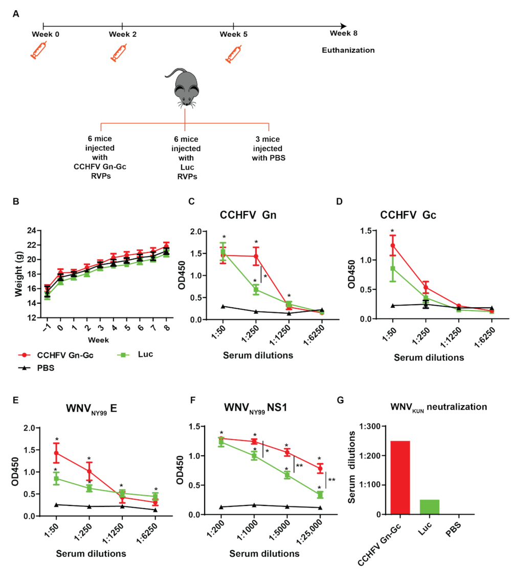 Pathogens 11 00233 g003