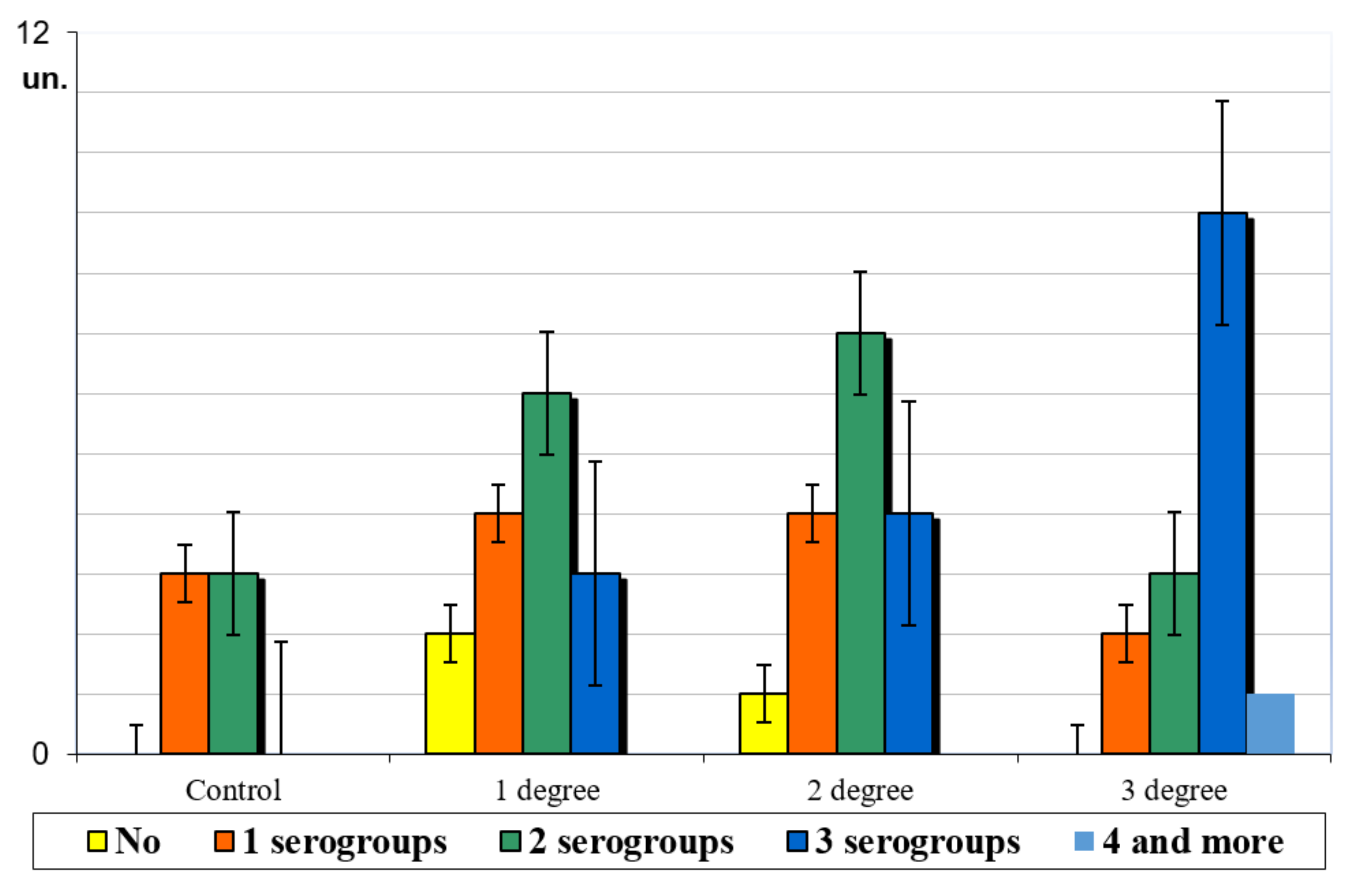 Pathogens 11 00234 g001