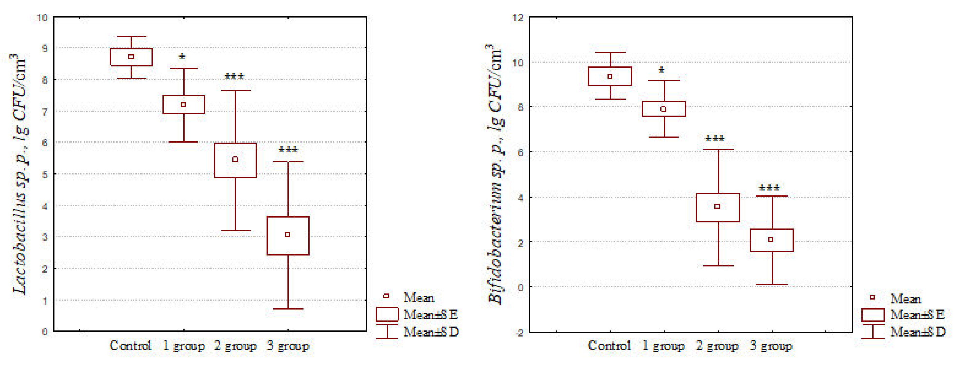 Pathogens 11 00234 g002