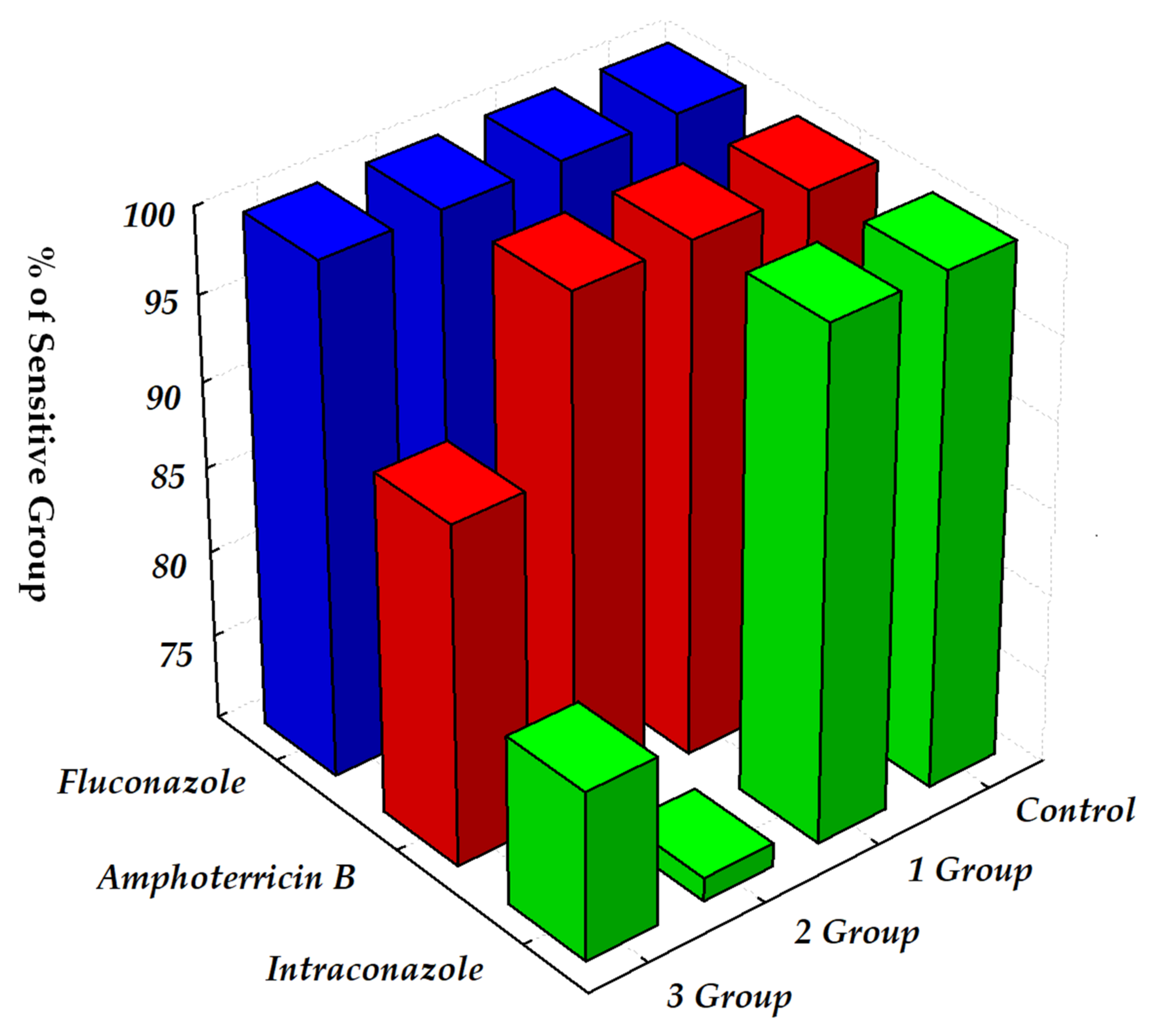 Pathogens 11 00234 g003