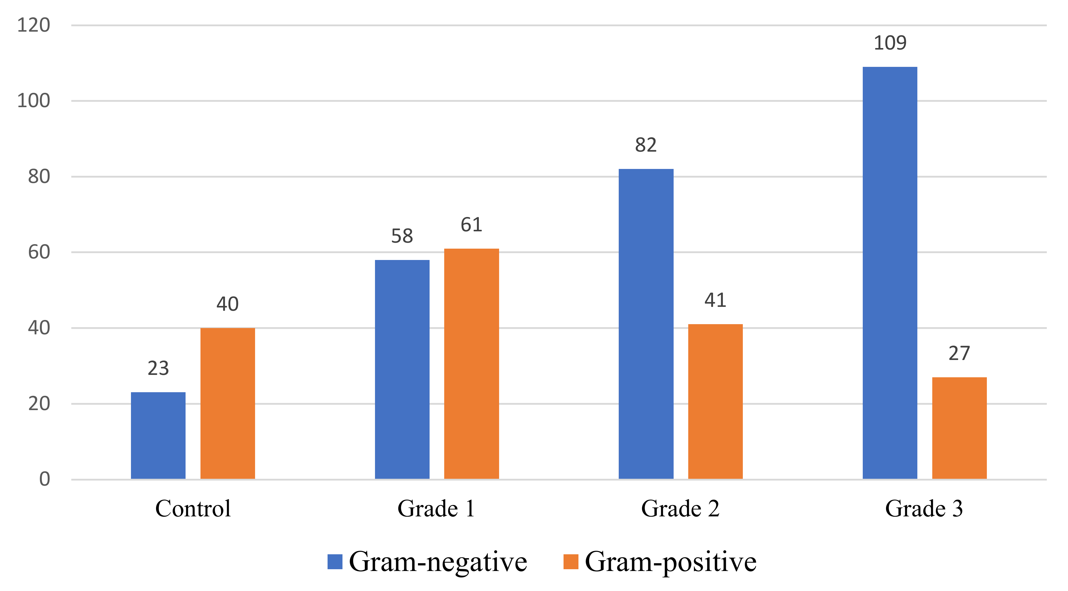 Pathogens 11 00234 g004