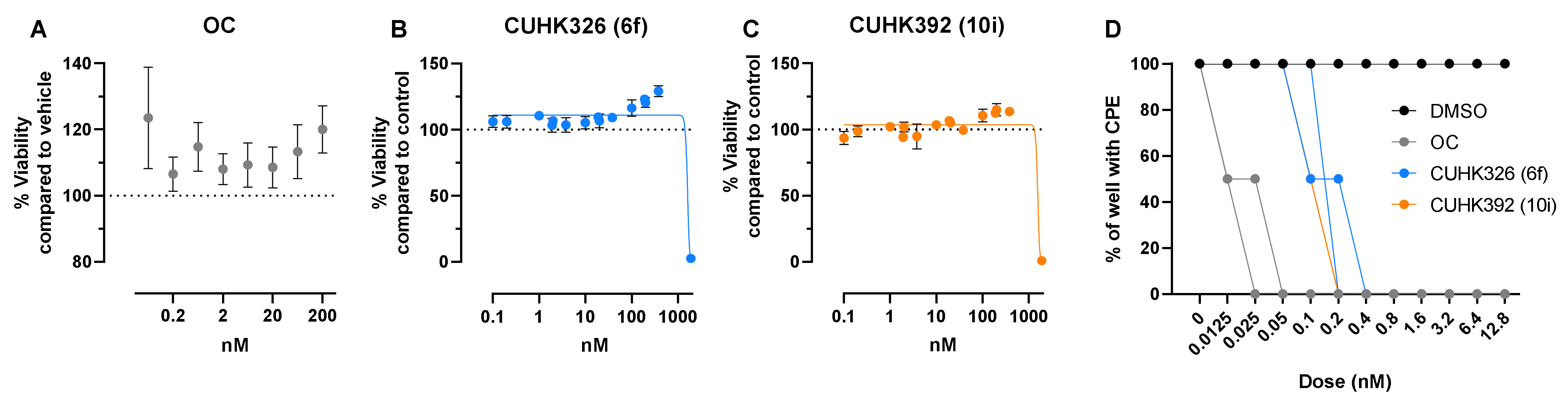 Pathogens 11 00237 g001