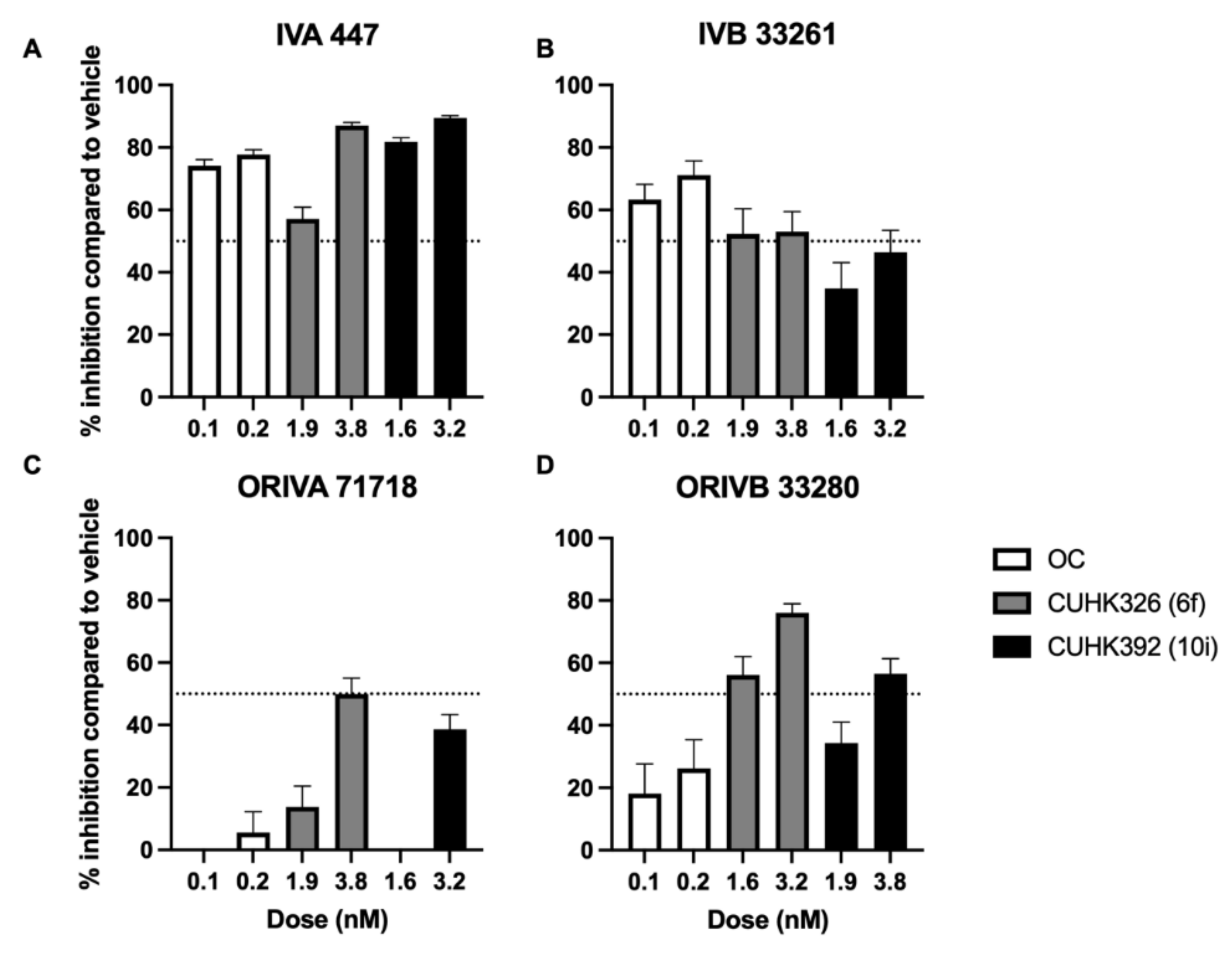 Pathogens 11 00237 g002
