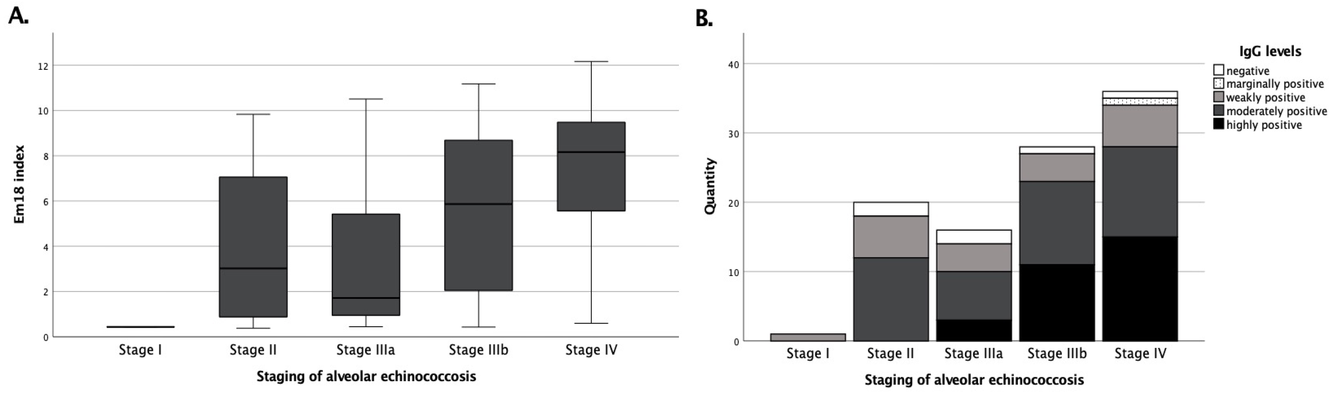 Pathogens 11 00239 g002