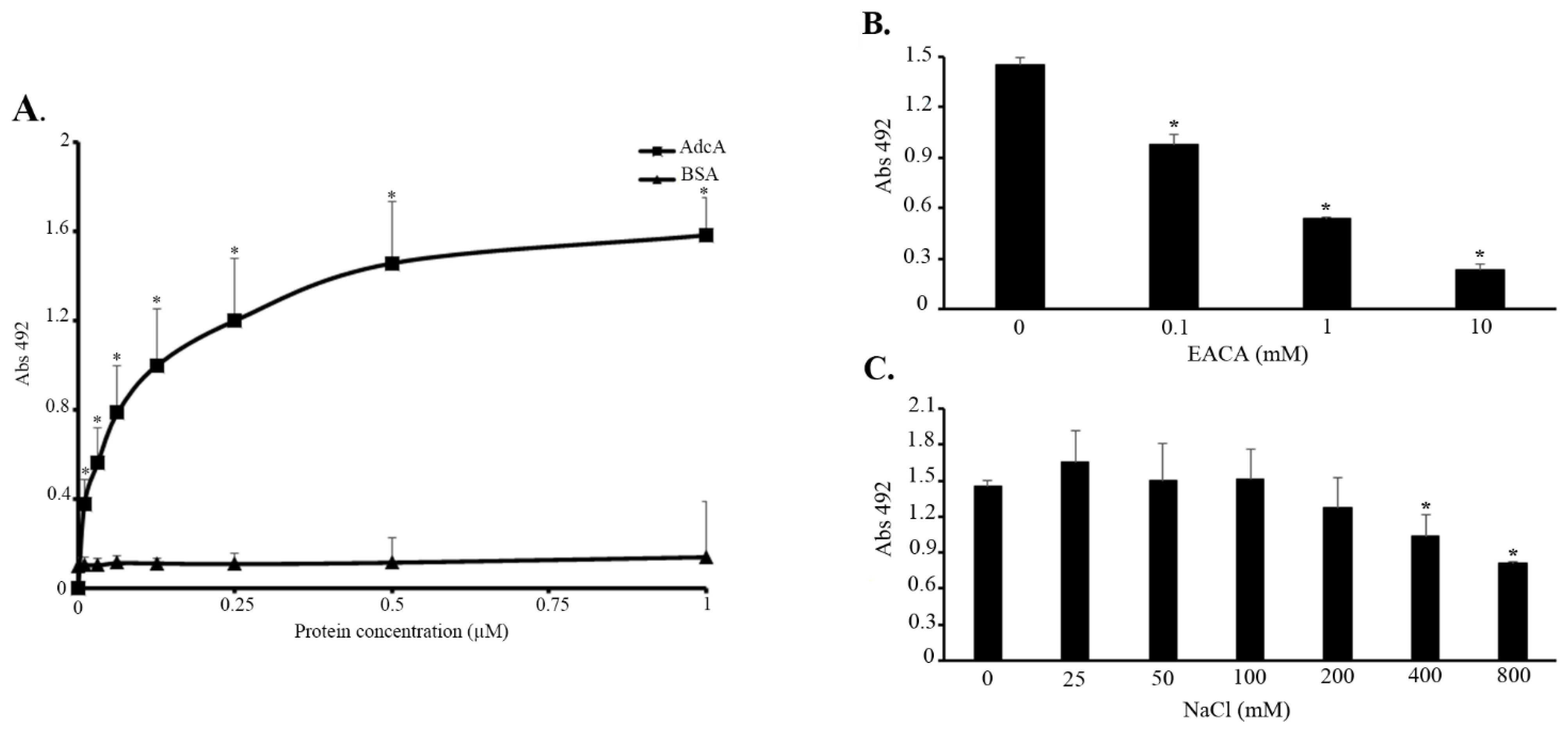 Pathogens 11 00240 g002
