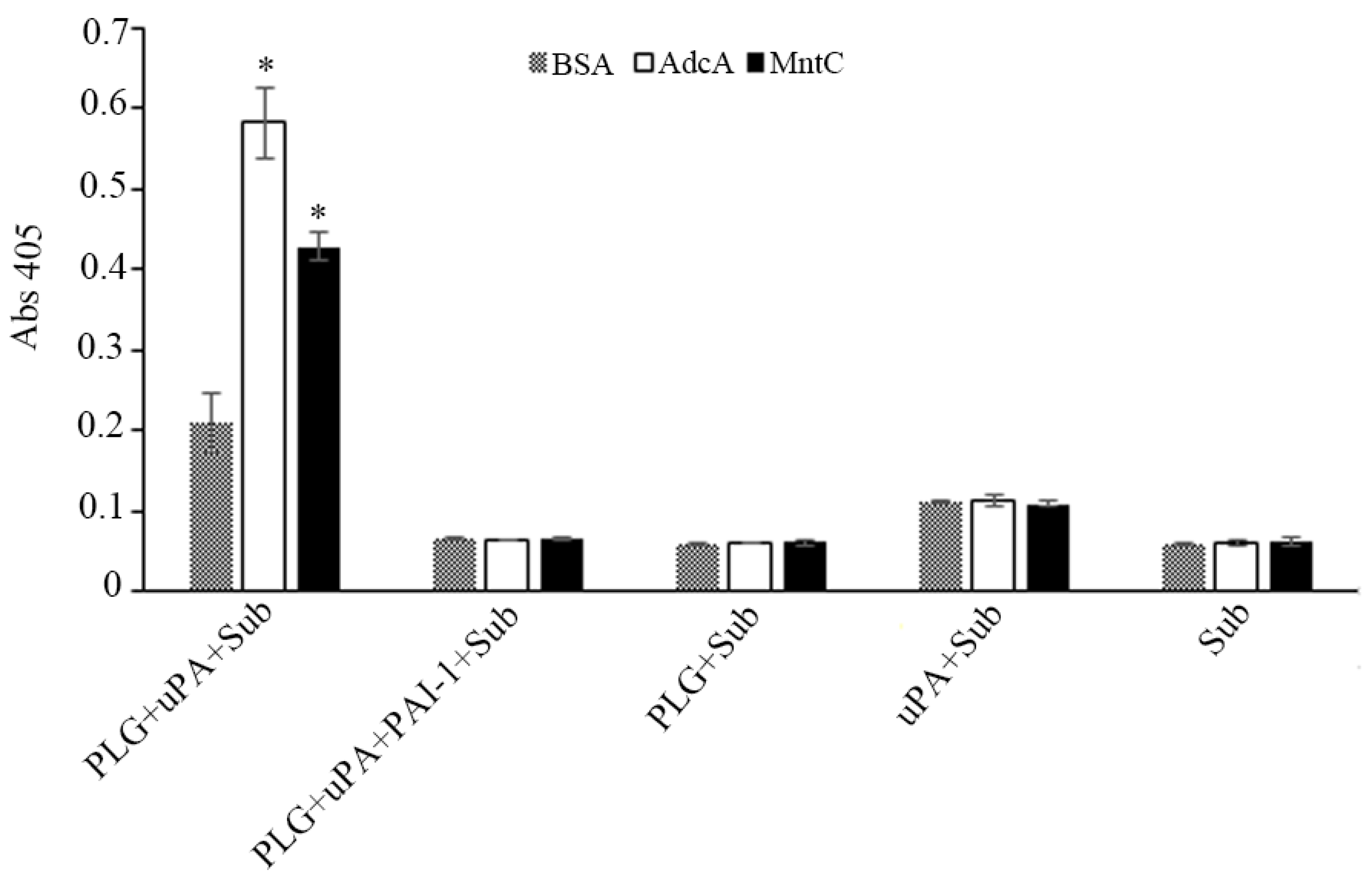 Pathogens 11 00240 g003