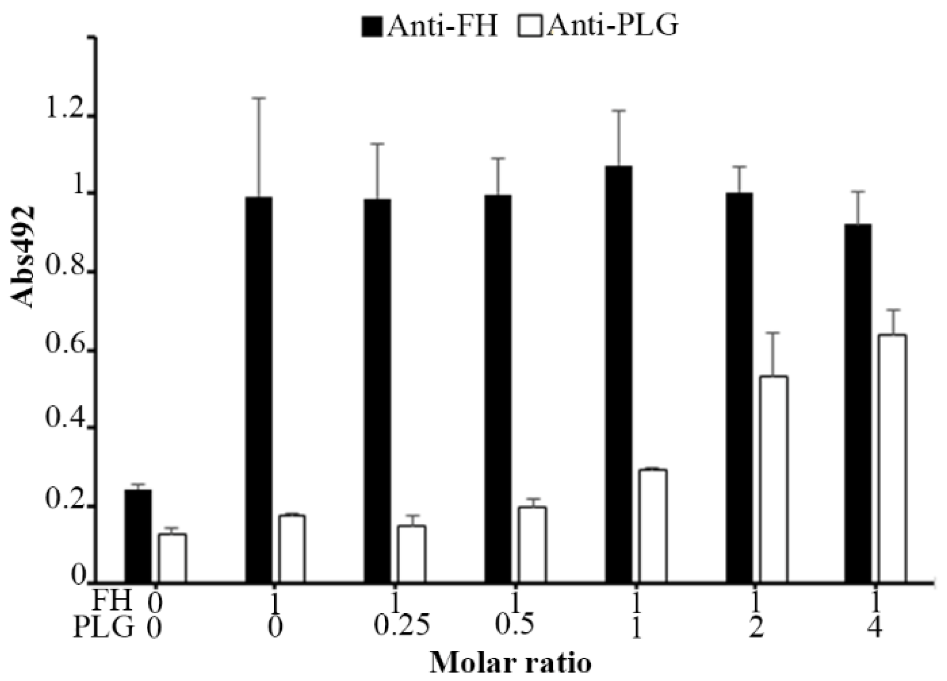 Pathogens 11 00240 g006