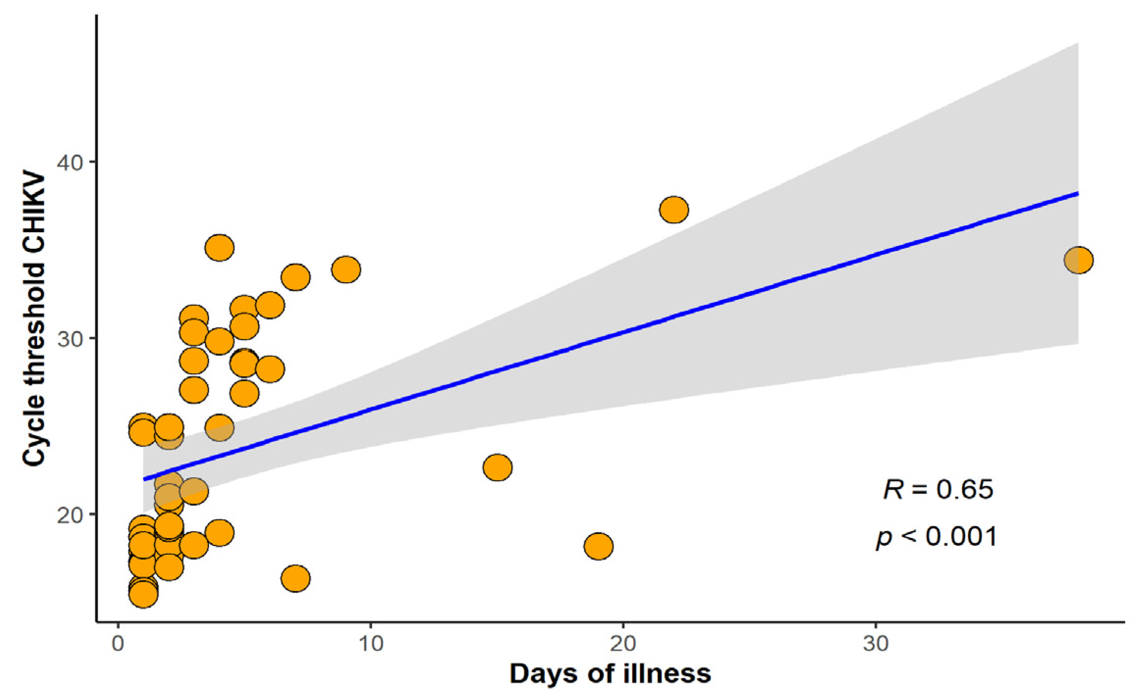 Pathogens 11 00245 g001