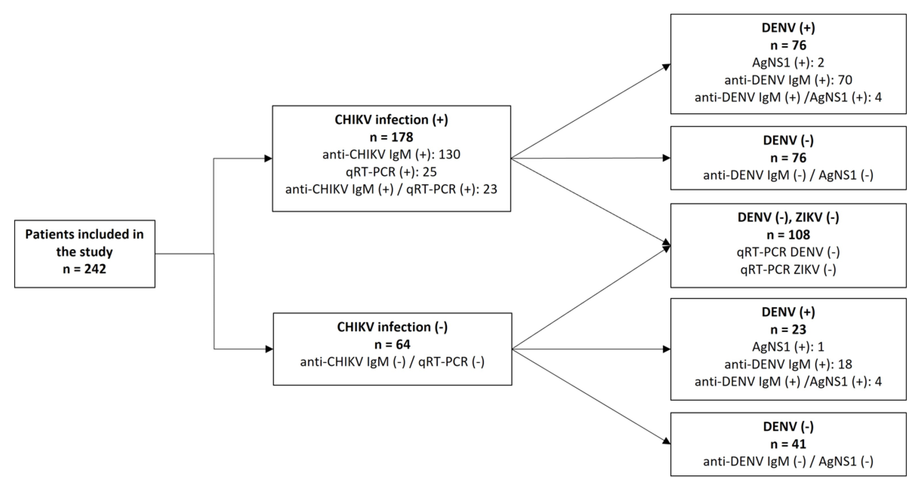 Pathogens 11 00245 g002