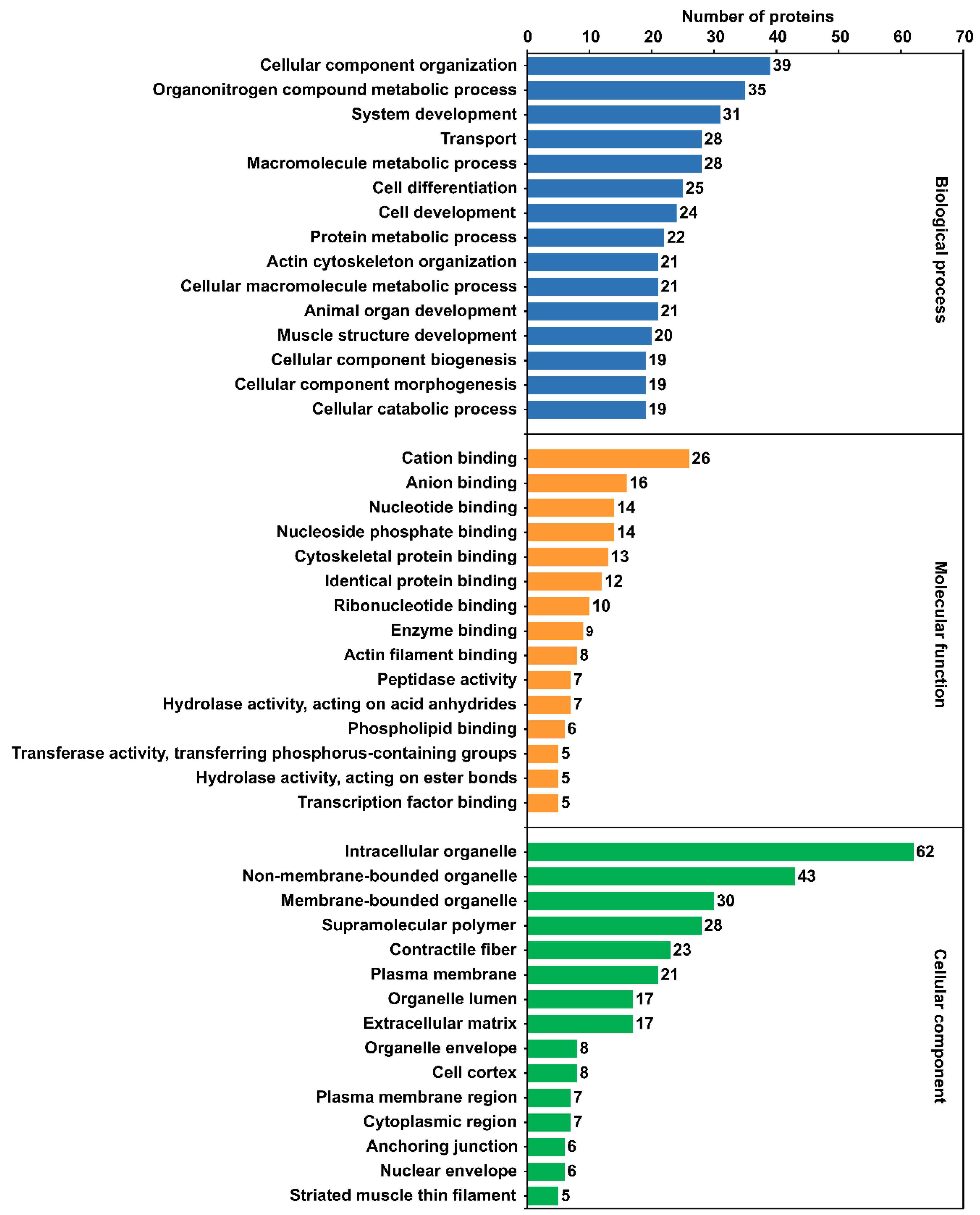 Pathogens 11 00246 g002