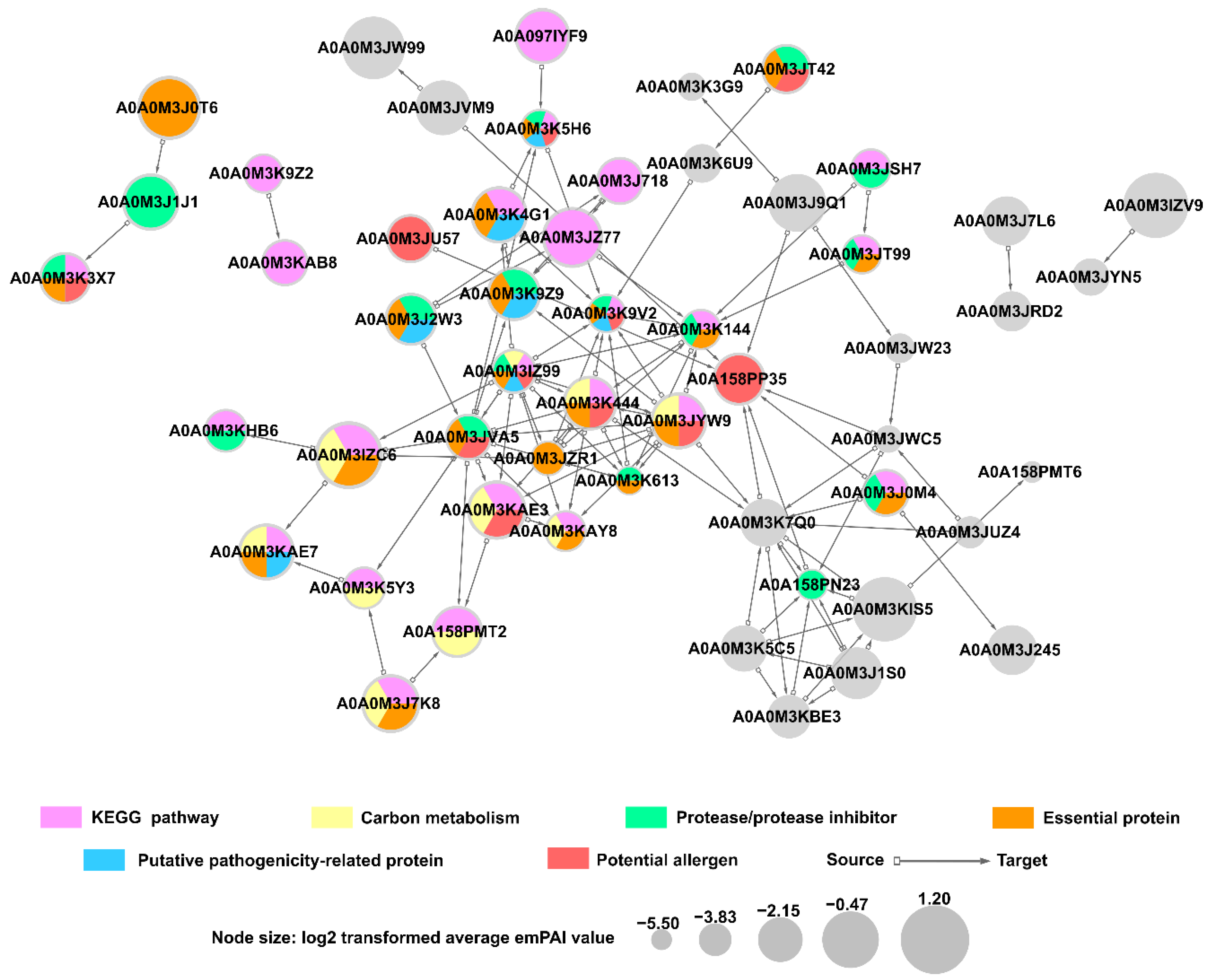Pathogens 11 00246 g008