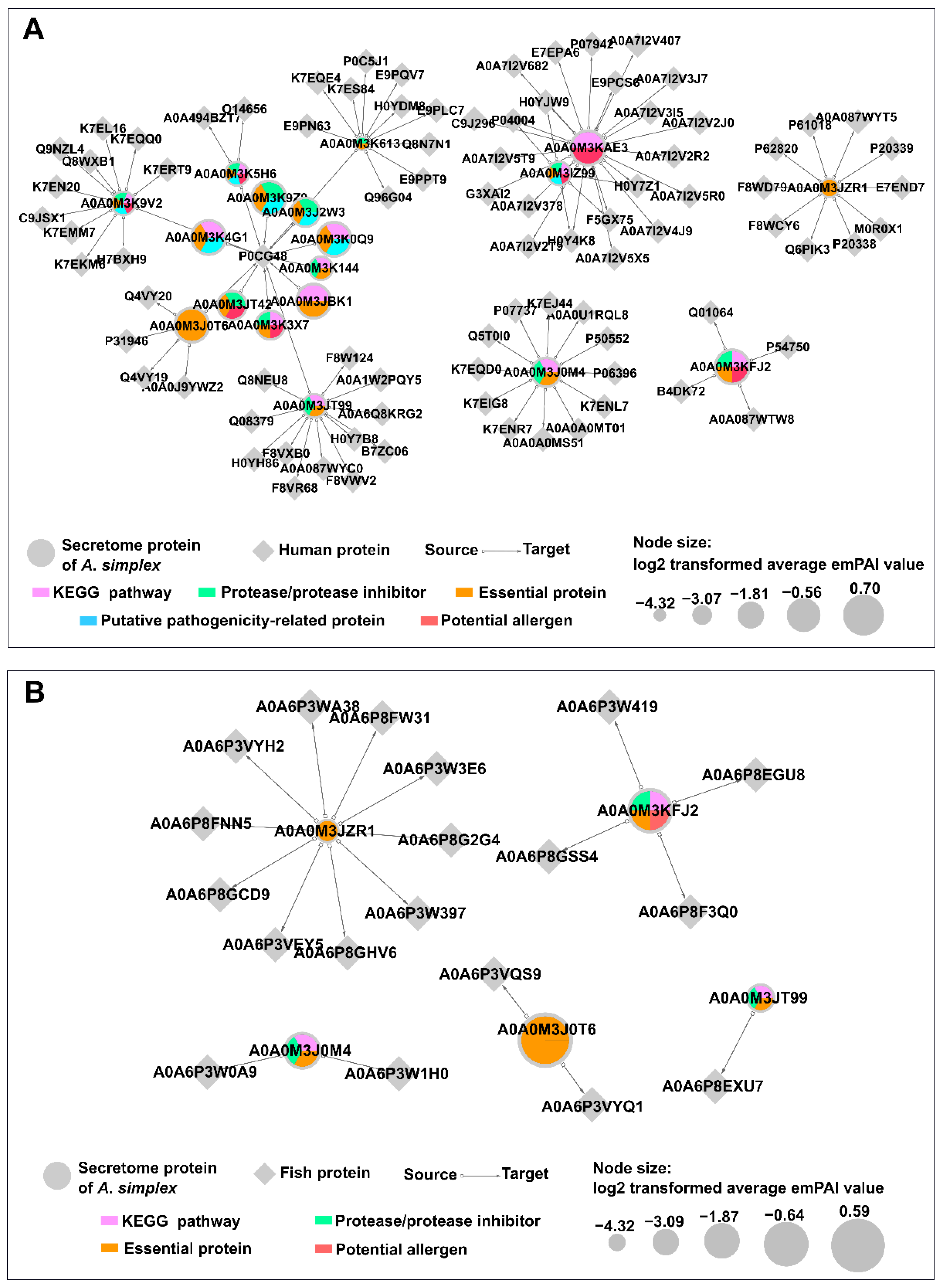 Pathogens 11 00246 g009