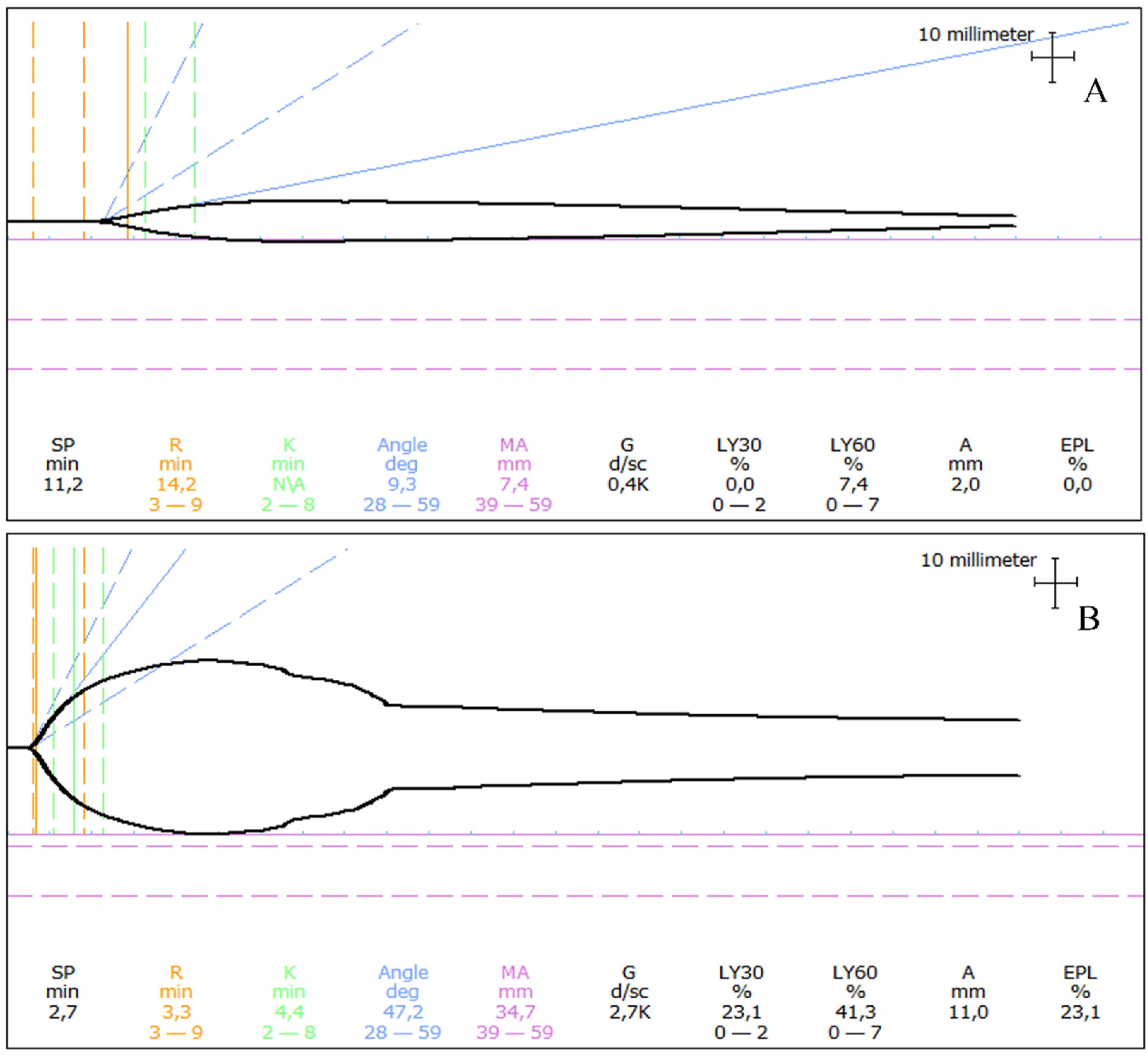 Pathogens 11 00249 g004