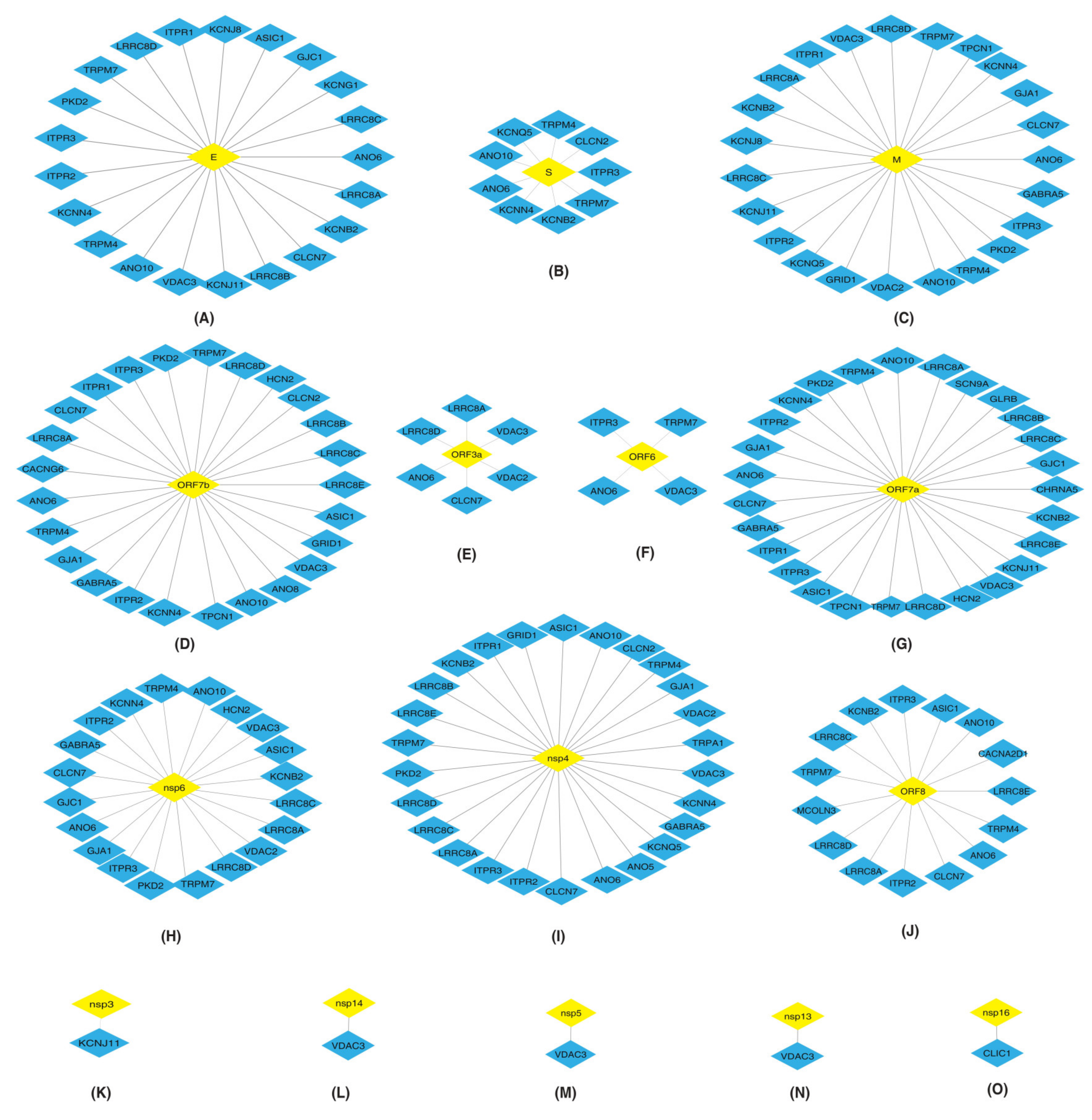 Pathogens 11 00259 g001
