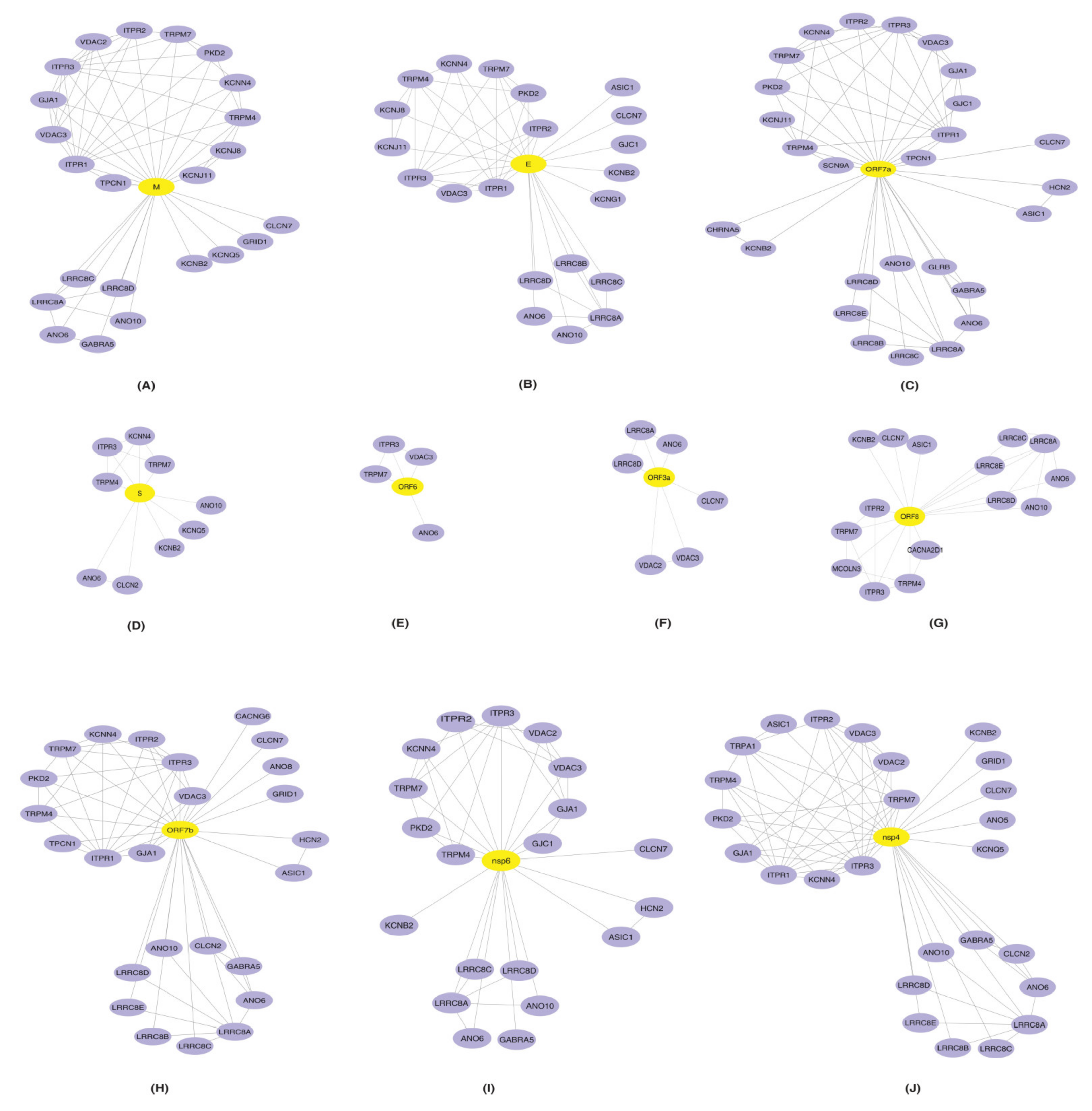 Pathogens 11 00259 g002