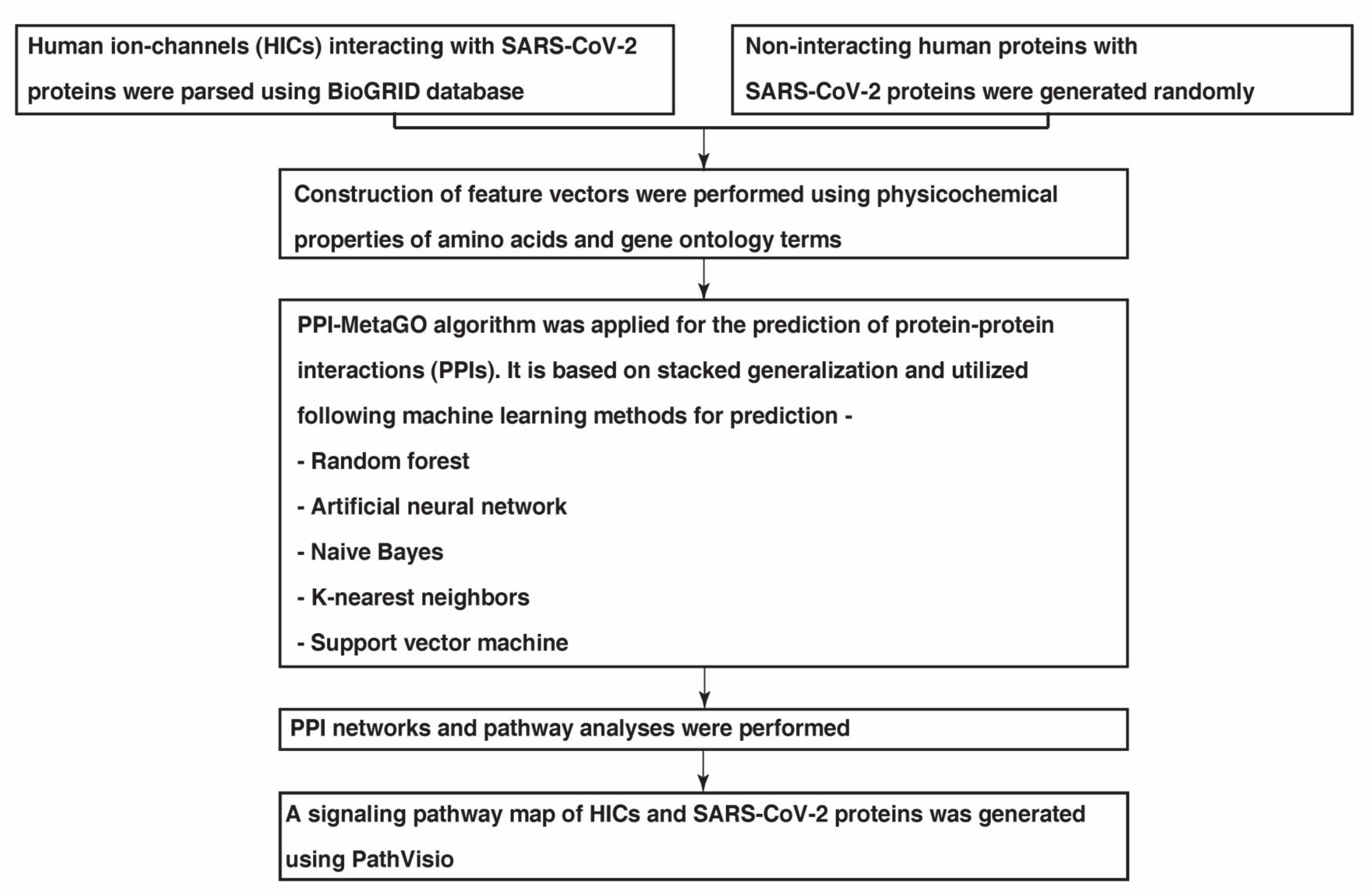 Pathogens 11 00259 g005