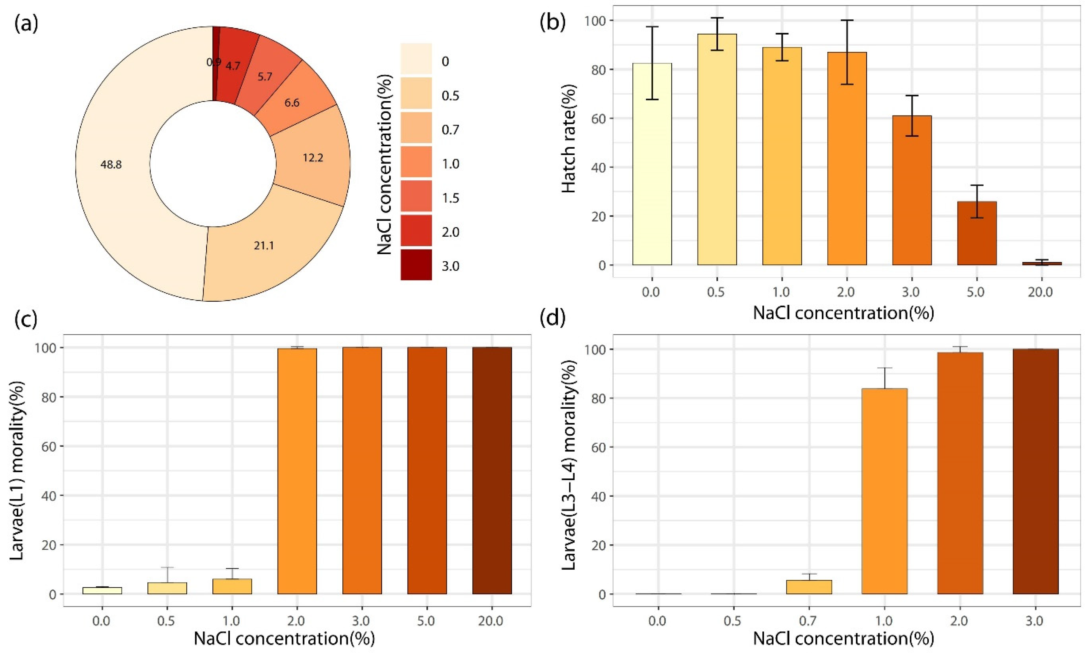 Pathogens 11 00262 g001