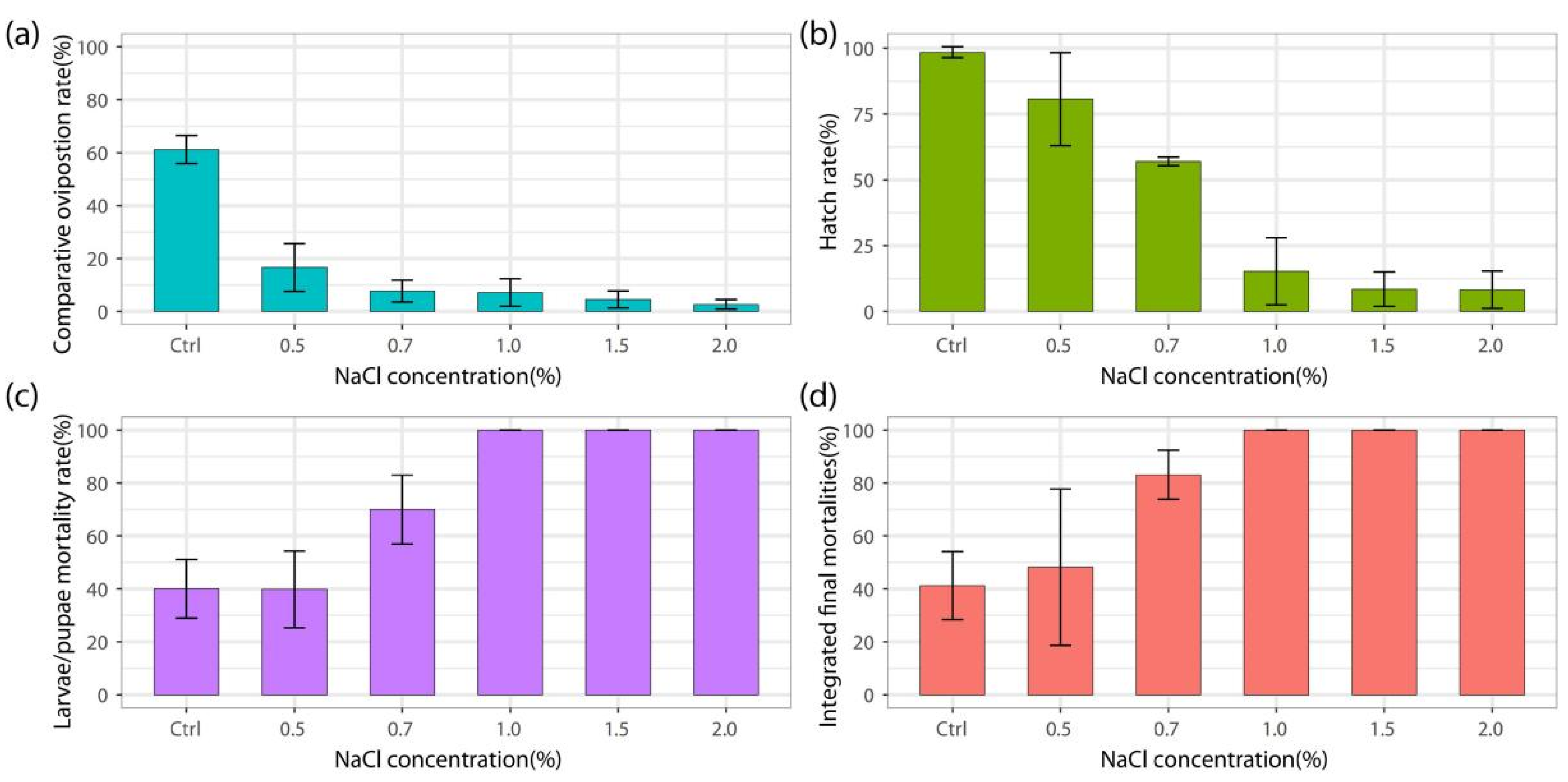 Pathogens 11 00262 g002