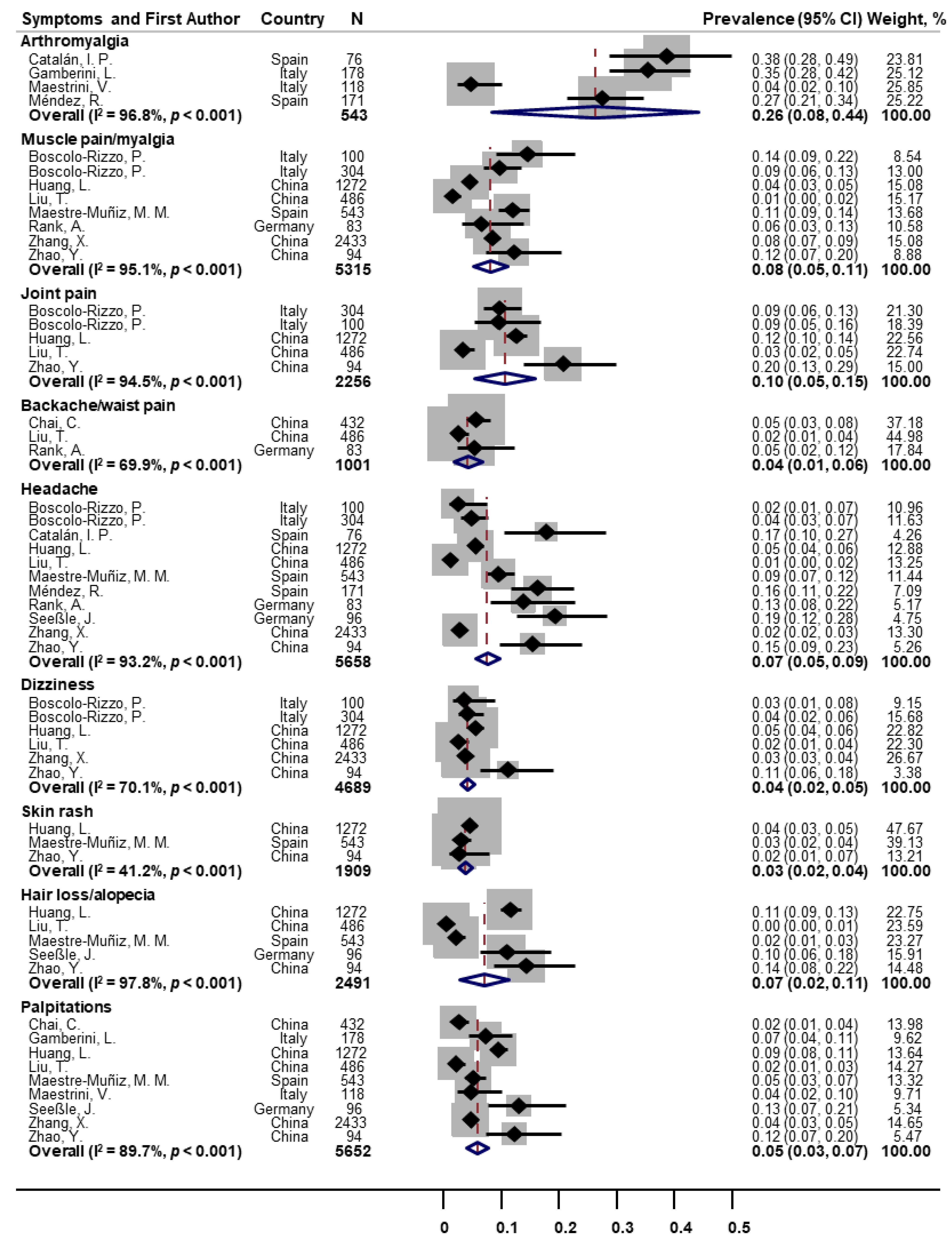 Pathogens 11 00269 g004