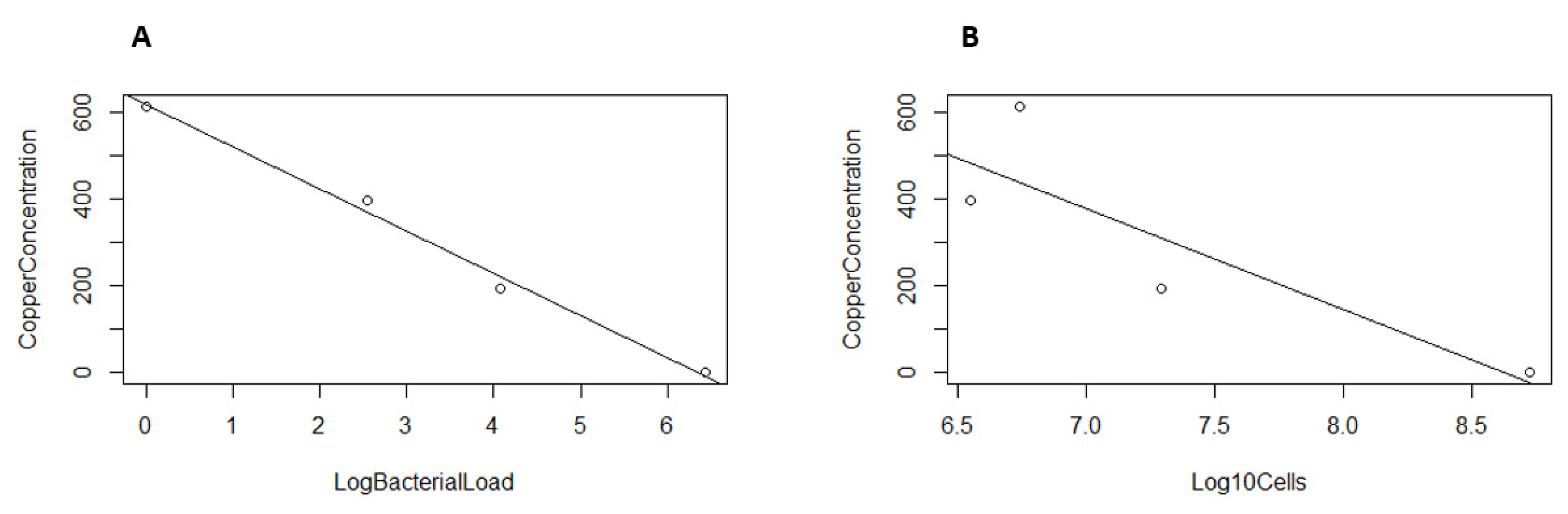 Pathogens 11 00272 g002