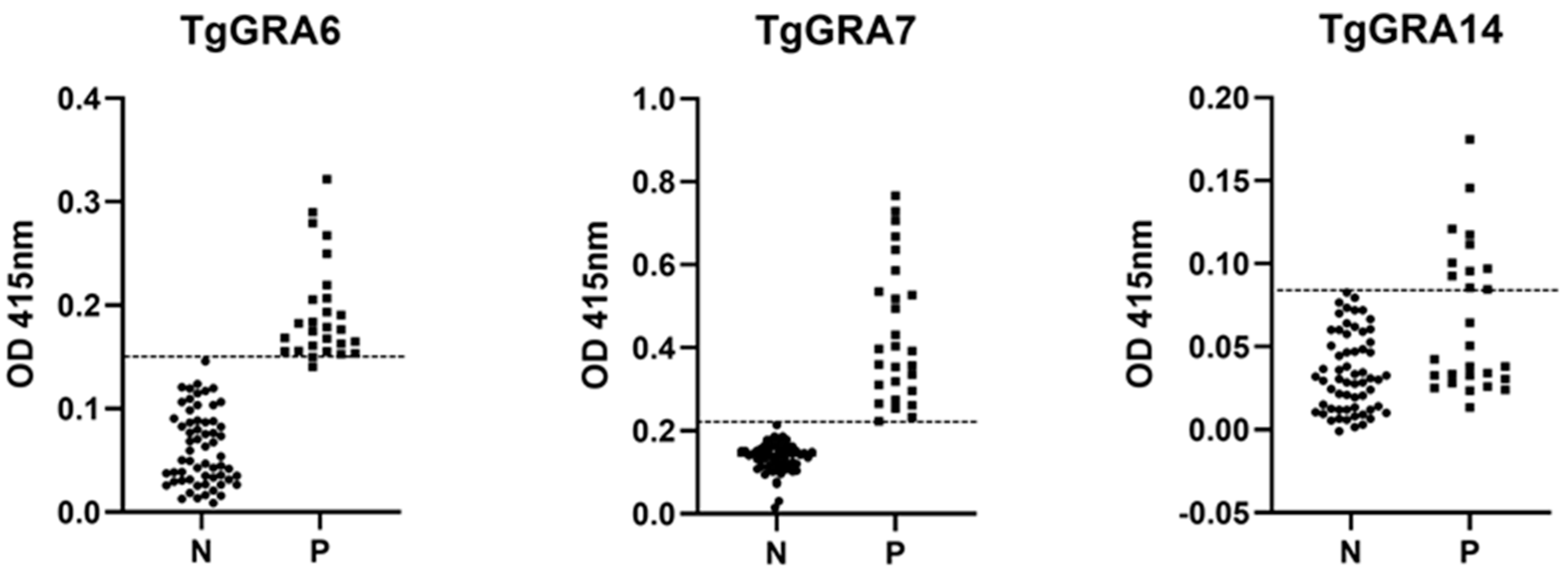 Pathogens 11 00277 g001 Pathogens 11 00277 g001